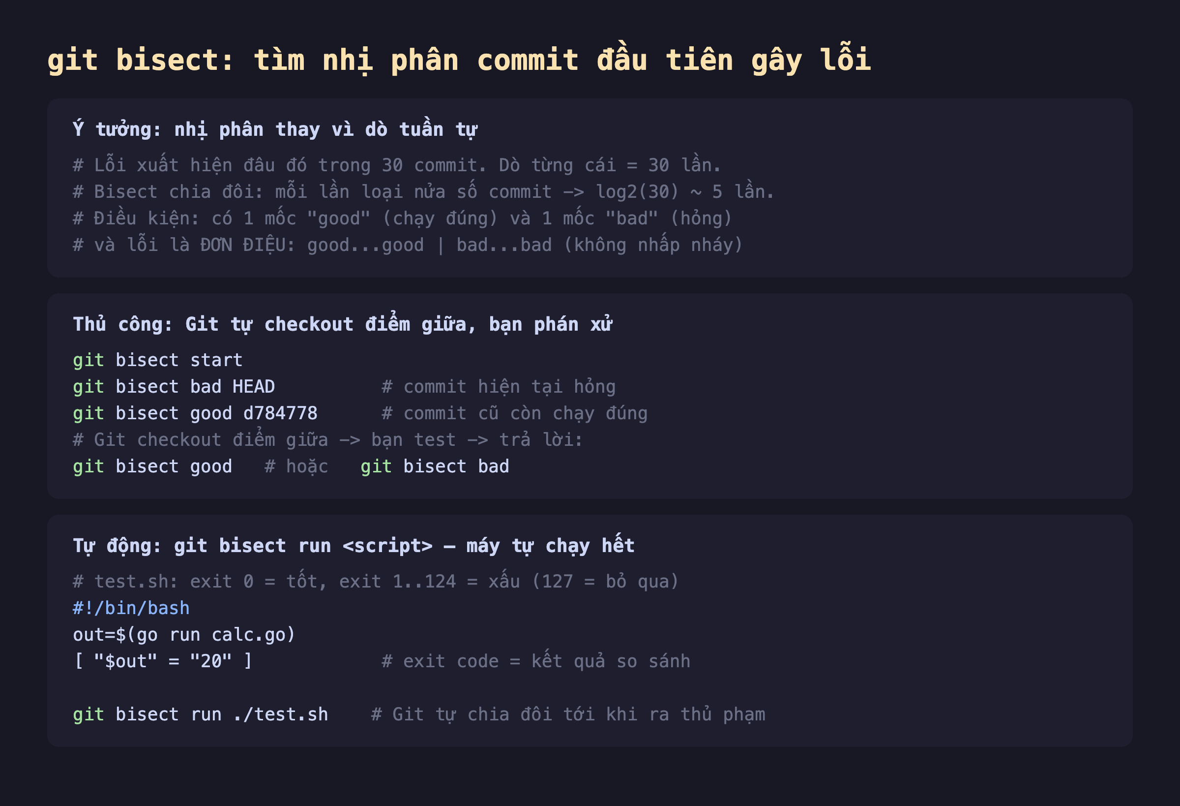 Ảnh chụp đoạn mã shell nền tối giải thích git bisect tìm nhị phân commit đầu tiên gây lỗi, ý tưởng nhị phân thay vì dò tuần tự lỗi xuất hiện đâu đó trong 30 commit dò từng cái là 30 lần bisect chia đôi mỗi lần loại nửa số commit nên khoảng log2 30 tức 5 lần, điều kiện có một mốc good chạy đúng và một mốc bad hỏng và lỗi phải đơn điệu good good rồi bad bad không nhấp nháy, thủ công git bisect start rồi git bisect bad HEAD rồi git bisect good d784778 Git checkout điểm giữa bạn test rồi trả lời git bisect good hoặc git bisect bad, tự động git bisect run script máy tự chạy hết test.sh trả exit 0 là tốt exit 1 tới 124 là xấu 127 là bỏ qua ví dụ chạy go run calc.go rồi so kết quả bằng 20 exit code là kết quả so sánh git bisect run ./test.sh Git tự chia đôi tới khi ra thủ phạm
