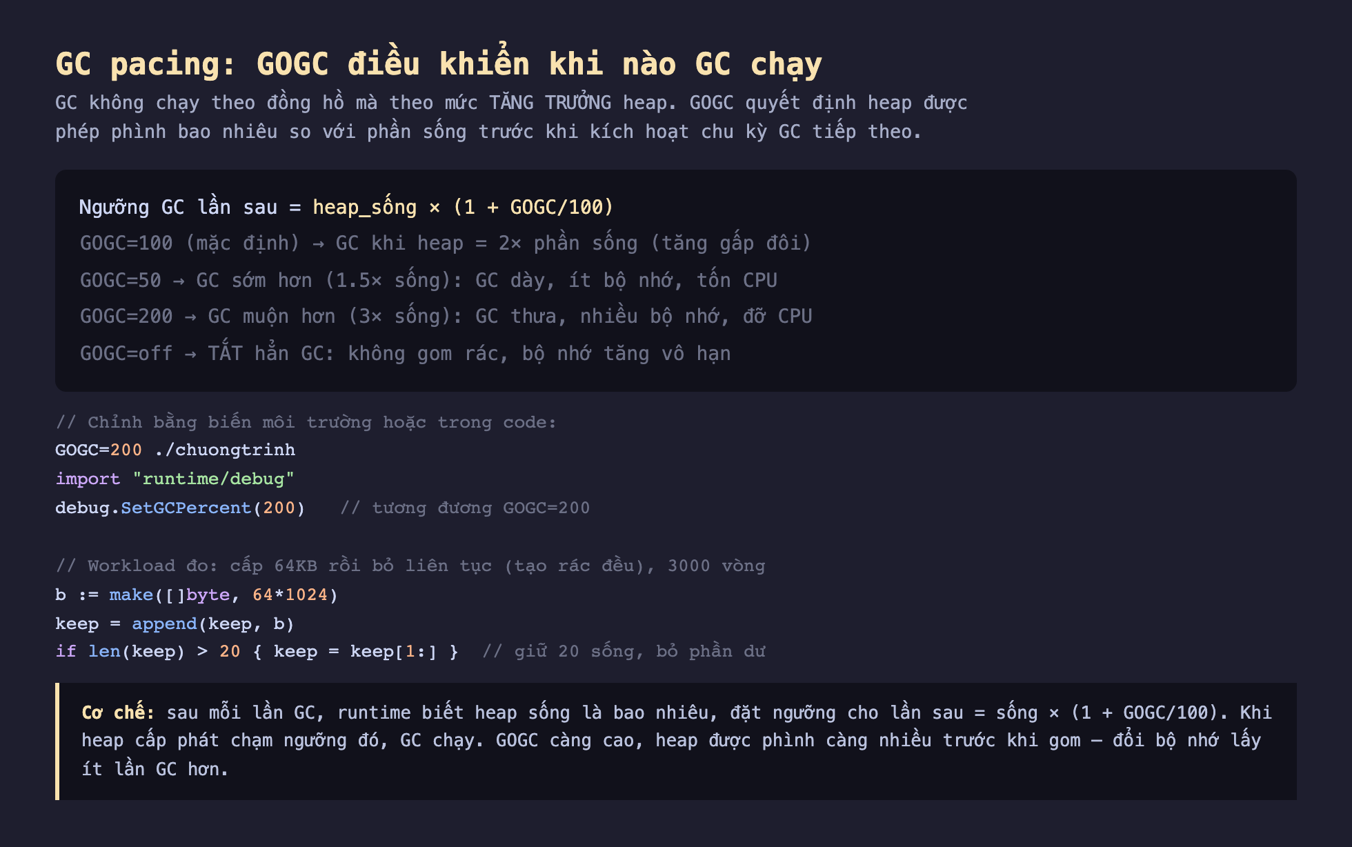 Ảnh chụp đoạn mã Go nền tối minh hoạ GC pacing GOGC điều khiển khi nào GC chạy, GC không chạy theo đồng hồ mà theo mức tăng trưởng heap GOGC quyết định heap được phép phình bao nhiêu so với phần sống trước khi kích hoạt chu kỳ GC tiếp theo, ngưỡng GC lần sau bằng heap sống nhân 1 cộng GOGC chia 100, GOGC 100 mặc định GC khi heap 2 lần phần sống tăng gấp đôi, GOGC 50 GC sớm hơn 1.5 lần sống GC dày ít bộ nhớ tốn CPU, GOGC 200 GC muộn hơn 3 lần sống GC thưa nhiều bộ nhớ đỡ CPU, GOGC off tắt hẳn GC không gom rác bộ nhớ tăng vô hạn, chỉnh bằng biến môi trường GOGC 200 chuong trinh hoặc trong code import runtime debug debug SetGCPercent 200, workload đo cấp 64KB rồi bỏ liên tục tạo rác đều 3000 vòng giữ 20 buffer sống bỏ phần dư, cơ chế sau mỗi lần GC runtime biết heap sống đặt ngưỡng lần sau bằng sống nhân 1 cộng GOGC chia 100 khi heap chạm ngưỡng GC chạy GOGC càng cao heap phình càng nhiều trước khi gom