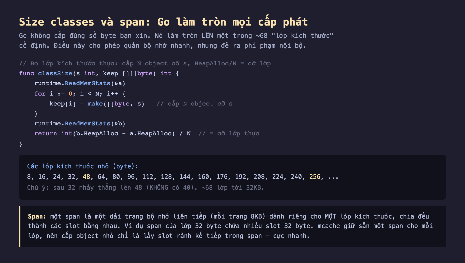 Ảnh chụp đoạn mã Go nền tối minh hoạ size classes và span Go làm tròn mọi cấp phát, Go không cấp đúng số byte bạn xin mà làm tròn lên một trong khoảng 68 lớp kích thước cố định cho phép quản bộ nhớ nhanh nhưng đẻ ra phí phạm nội bộ, hàm classSize đo lớp kích thước thực cấp N object cỡ s HeapAlloc chia N bằng cỡ lớp, các lớp kích thước nhỏ byte 8 16 24 32 48 64 80 96 112 128 144 160 176 192 208 224 240 256 chú ý sau 32 nhảy thẳng lên 48 không có 40 khoảng 68 lớp tới 32KB, span một span là dải trang bộ nhớ liên tiếp mỗi trang 8KB dành riêng cho một lớp kích thước chia đều thành các slot bằng nhau ví dụ span của lớp 32 byte chứa nhiều slot 32 byte mcache giữ sẵn một span cho mỗi lớp nên cấp object nhỏ chỉ là lấy slot rảnh kế tiếp cực nhanh