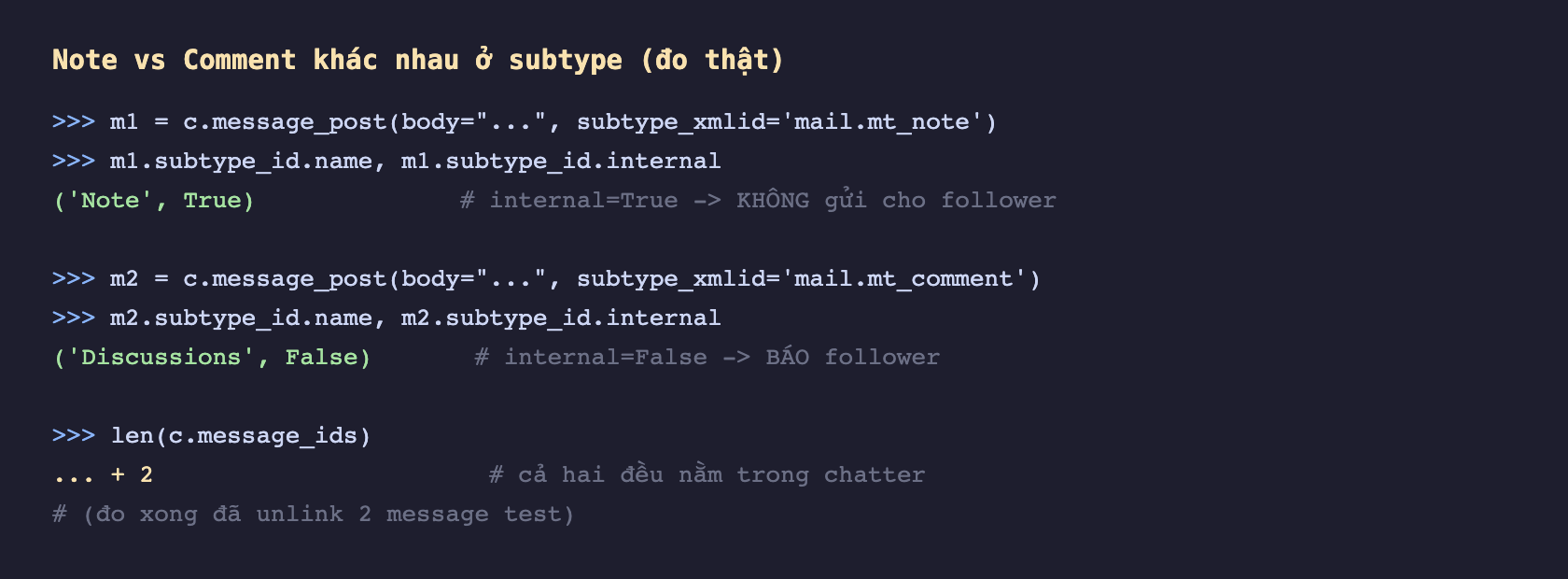 Ảnh chụp phiên odoo shell nền tối, gọi m1 bằng c message_post với subtype_xmlid mail mt_note, in m1 subtype_id name và internal trả về tuple Note và True với chú thích internal True nghĩa là không gửi cho follower, gọi m2 bằng c message_post với subtype_xmlid mail mt_comment, in m2 subtype_id name và internal trả về tuple Discussions và False với chú thích internal False nghĩa là báo follower, in len c message_ids tăng thêm 2 với chú thích cả hai đều nằm trong chatter và chú thích đo xong đã unlink 2 message test