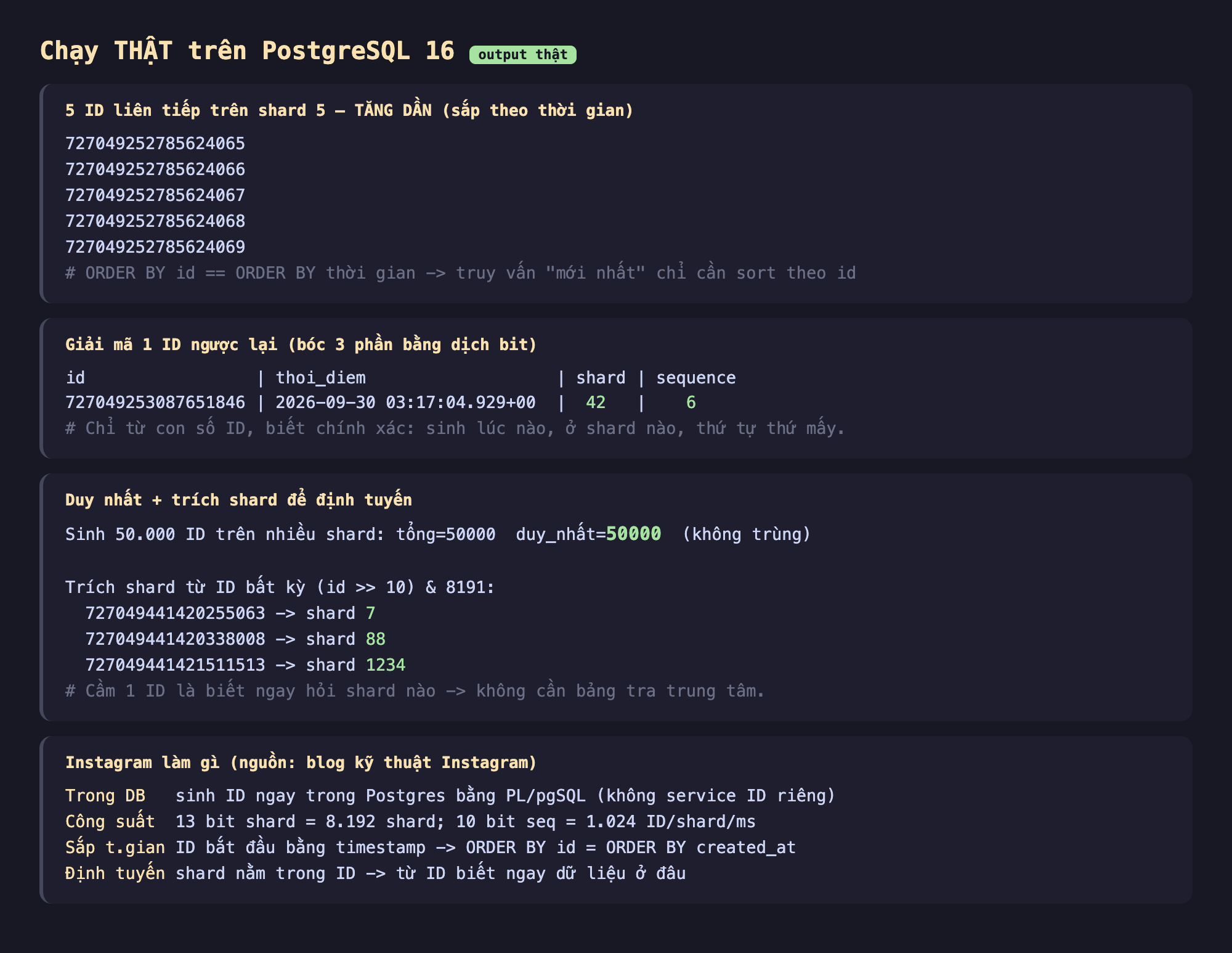 Ảnh chụp bảng kết quả chạy thật trên PostgreSQL 16 output thật, 5 ID liên tiếp trên shard 5 tăng dần sắp theo thời gian 727049252785624065 tới 069 ORDER BY id bằng ORDER BY thời gian truy vấn mới nhất chỉ cần sort theo id, giải mã 1 ID ngược lại bóc 3 phần bằng dịch bit id 727049253087651846 thoi_diem 2026-09-30 03:17:04.929 shard 42 sequence 6 chỉ từ con số ID biết chính xác sinh lúc nào ở shard nào thứ tự thứ mấy, duy nhất cộng trích shard để định tuyến sinh 50000 ID trên nhiều shard tổng 50000 duy nhất 50000 không trùng trích shard từ ID bất kỳ id dịch phải 10 AND 8191 727049441420255063 shard 7 727049441420338008 shard 88 727049441421511513 shard 1234 cầm 1 ID là biết ngay hỏi shard nào không cần bảng tra trung tâm, Instagram làm gì nguồn blog kỹ thuật Instagram trong DB sinh ID ngay trong Postgres bằng PL/pgSQL không service ID riêng công suất 13 bit shard 8192 shard 10 bit seq 1024 ID mỗi shard mỗi ms sắp thời gian ID bắt đầu bằng timestamp ORDER BY id bằng ORDER BY created_at định tuyến shard nằm trong ID từ ID biết ngay dữ liệu ở đâu