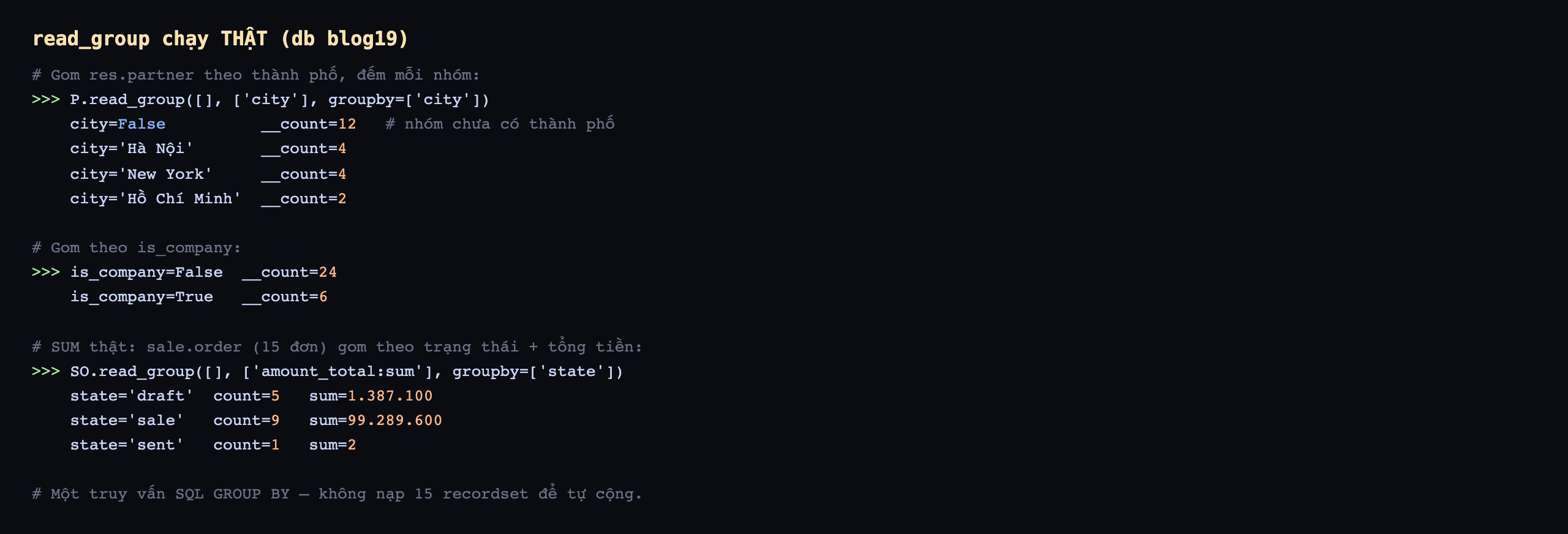Output read_group chạy thật trên database blog19: gom res.partner theo thành phố đếm mỗi nhóm, P.read_group với city groupby city cho city False __count 12 là nhóm chưa có thành phố, city Hà Nội __count 4, city New York __count 4, city Hồ Chí Minh __count 2; gom theo is_company cho is_company False __count 24 và is_company True __count 6; SUM thật sale.order 15 đơn gom theo trạng thái và tổng tiền, SO.read_group với amount_total sum groupby state cho state draft count 5 sum 1.387.100, state sale count 9 sum 99.289.600, state sent count 1 sum 2; ghi chú một truy vấn SQL GROUP BY không nạp 15 recordset để tự cộng