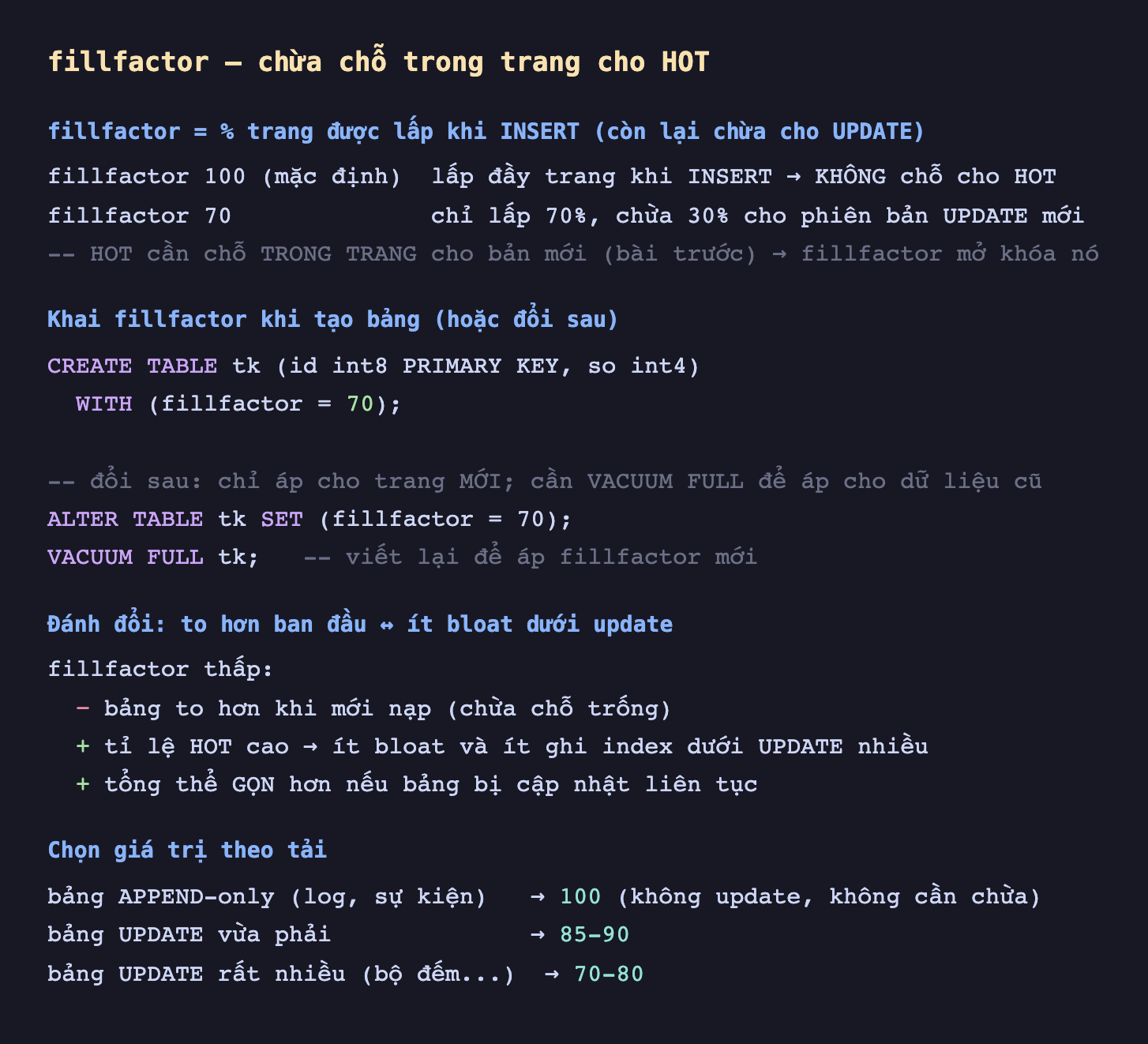 Ảnh chụp đoạn mã SQL nền tối minh hoạ fillfactor chừa chỗ trong trang cho HOT, fillfactor bằng phần trăm trang được lấp khi INSERT còn lại chừa cho UPDATE fillfactor 100 mặc định lấp đầy trang khi INSERT không chỗ cho HOT fillfactor 70 chỉ lấp 70 phần trăm chừa 30 phần trăm cho phiên bản UPDATE mới HOT cần chỗ trong trang cho bản mới fillfactor mở khóa nó, khai fillfactor khi tạo bảng hoặc đổi sau CREATE TABLE tk id int8 PRIMARY KEY so int4 WITH fillfactor bằng 70 đổi sau chỉ áp cho trang mới cần VACUUM FULL để áp cho dữ liệu cũ ALTER TABLE tk SET fillfactor bằng 70 VACUUM FULL tk viết lại để áp fillfactor mới, đánh đổi to hơn ban đầu ít bloat dưới update fillfactor thấp trừ bảng to hơn khi mới nạp chừa chỗ trống cộng tỉ lệ HOT cao ít bloat và ít ghi index dưới UPDATE nhiều cộng tổng thể gọn hơn nếu bảng bị cập nhật liên tục, chọn giá trị theo tải bảng append-only log sự kiện 100 không update không cần chừa bảng update vừa phải 85-90 bảng update rất nhiều bộ đếm 70-80
