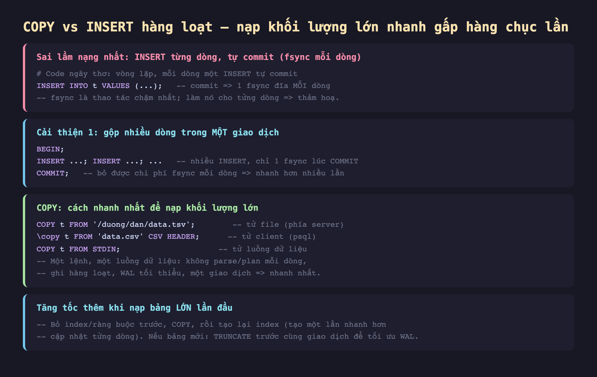 Ảnh chụp đoạn mã SQL nền tối minh hoạ COPY vs INSERT hàng loạt nạp khối lượng lớn nhanh gấp hàng chục lần, sai lầm nặng nhất INSERT từng dòng tự commit fsync mỗi dòng code ngây thơ vòng lặp mỗi dòng một INSERT tự commit INSERT INTO t VALUES commit 1 fsync đĩa mỗi dòng fsync là thao tác chậm nhất làm nó cho từng dòng thảm hoạ, cải thiện 1 gộp nhiều dòng trong một giao dịch BEGIN INSERT INSERT nhiều INSERT chỉ 1 fsync lúc COMMIT COMMIT bỏ được chi phí fsync mỗi dòng nhanh hơn nhiều lần, COPY cách nhanh nhất để nạp khối lượng lớn COPY t FROM đường dẫn data.tsv từ file phía server backslash copy t FROM data.csv CSV HEADER từ client psql COPY t FROM STDIN từ luồng dữ liệu một lệnh một luồng dữ liệu không parse plan mỗi dòng ghi hàng loạt WAL tối thiểu một giao dịch nhanh nhất, tăng tốc thêm khi nạp bảng lớn lần đầu bỏ index ràng buộc trước COPY rồi tạo lại index tạo một lần nhanh hơn cập nhật từng dòng nếu bảng mới TRUNCATE trước cùng giao dịch để tối ưu WAL