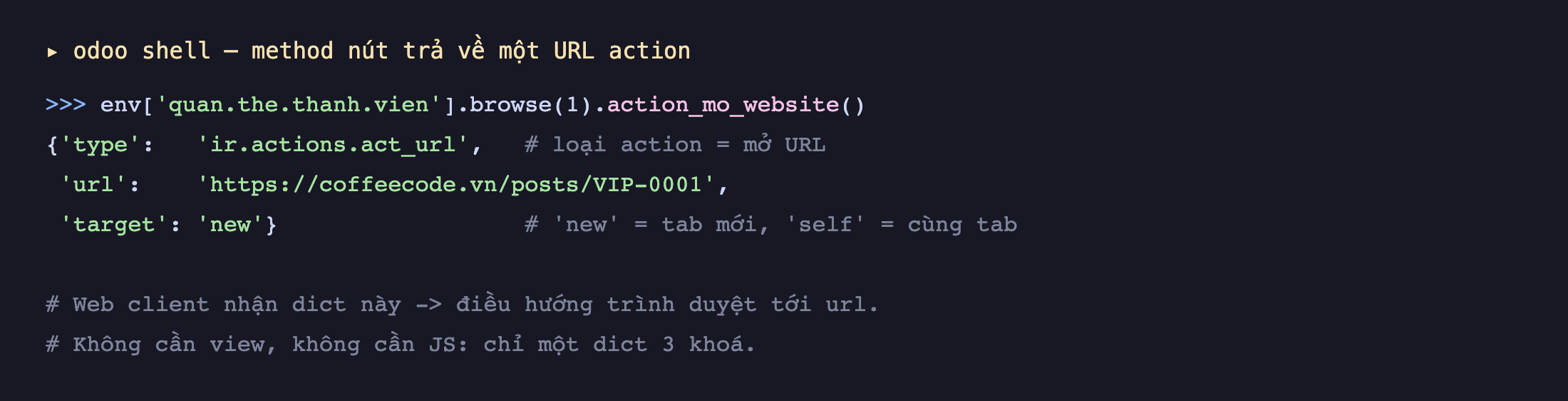 Ảnh chụp phiên odoo shell gọi method action_mo_website trên thẻ id 1, kết quả trả về một dict với type ir.actions.act_url, url là https coffeecode.vn posts VIP-0001, target new; kèm chú thích web client nhận dict này rồi điều hướng trình duyệt tới url, không cần view không cần JS chỉ một dict ba khoá