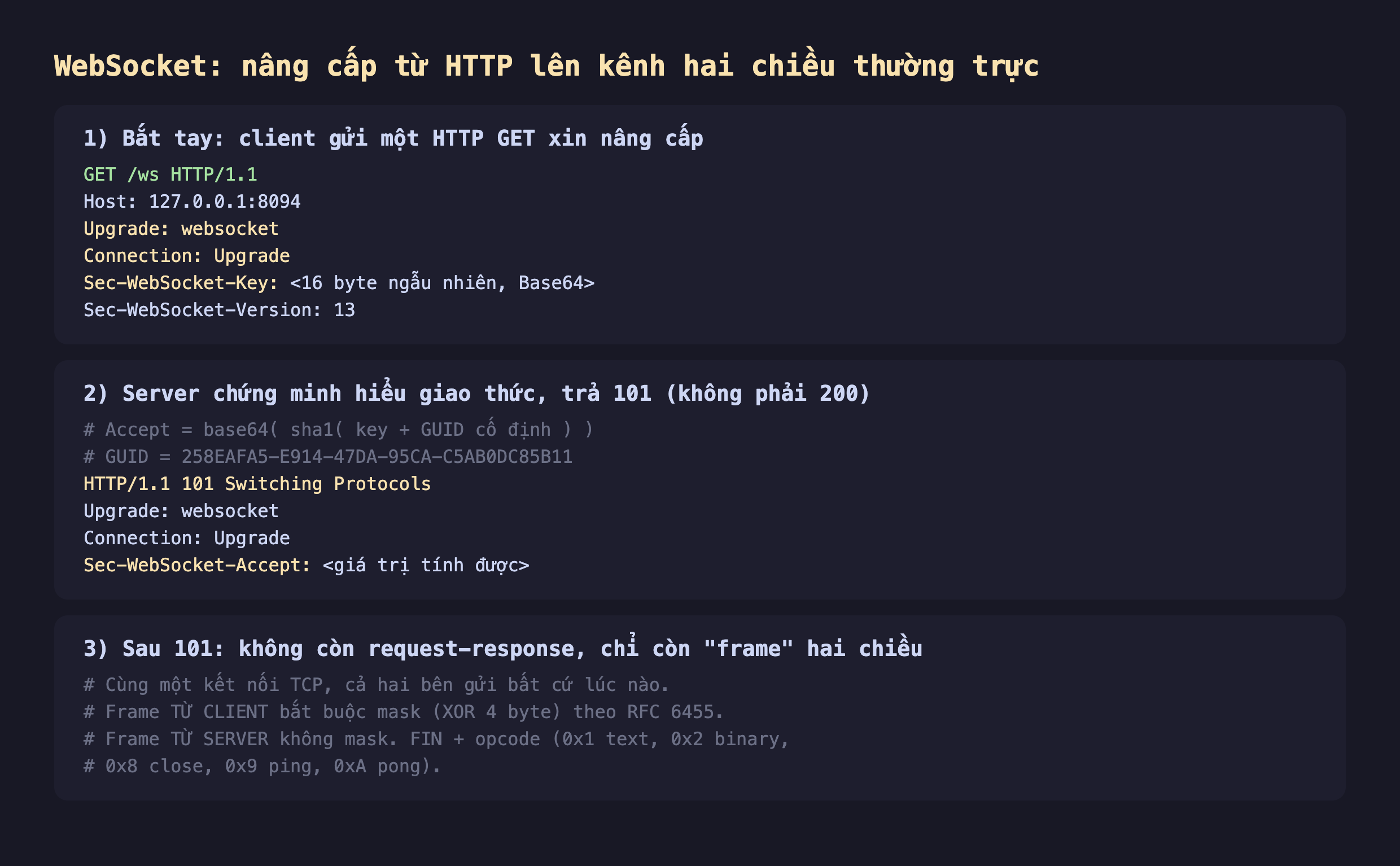 Ảnh chụp đoạn mã nền tối minh hoạ WebSocket nâng cấp từ HTTP lên kênh hai chiều thường trực, một bắt tay client gửi một HTTP GET xin nâng cấp GET ws HTTP 1.1 Host Upgrade websocket Connection Upgrade Sec-WebSocket-Key 16 byte ngẫu nhiên Base64 Sec-WebSocket-Version 13, hai server chứng minh hiểu giao thức trả 101 không phải 200 Accept bằng base64 sha1 key cộng GUID cố định GUID 258EAFA5 HTTP 1.1 101 Switching Protocols Upgrade websocket Connection Upgrade Sec-WebSocket-Accept giá trị tính được, ba sau 101 không còn request response chỉ còn frame hai chiều cùng một kết nối TCP cả hai bên gửi bất cứ lúc nào frame từ client bắt buộc mask XOR 4 byte theo RFC 6455 frame từ server không mask FIN cộng opcode 0x1 text 0x2 binary 0x8 close 0x9 ping 0xA pong