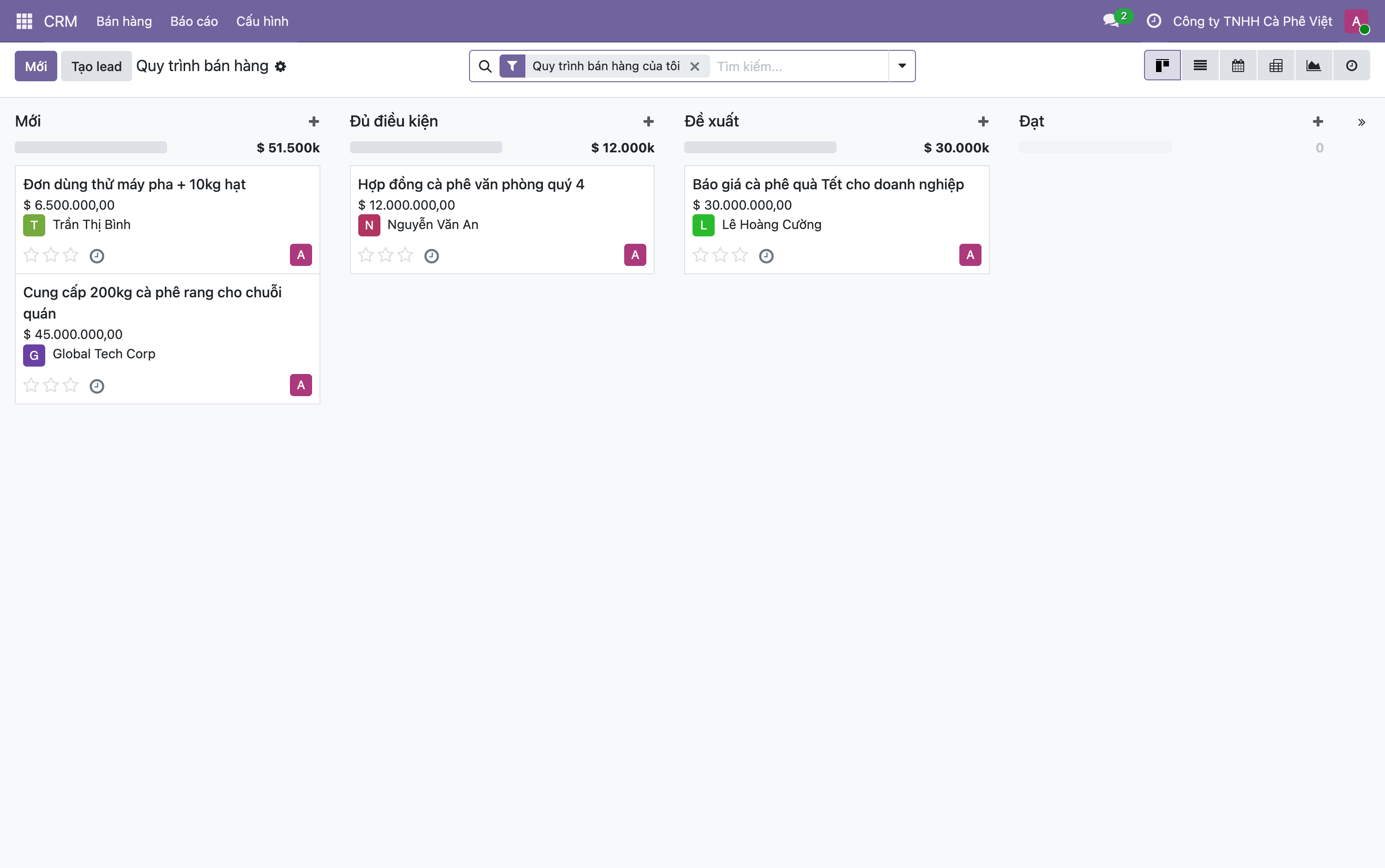 Pipeline CRM với các cột giai đoạn
