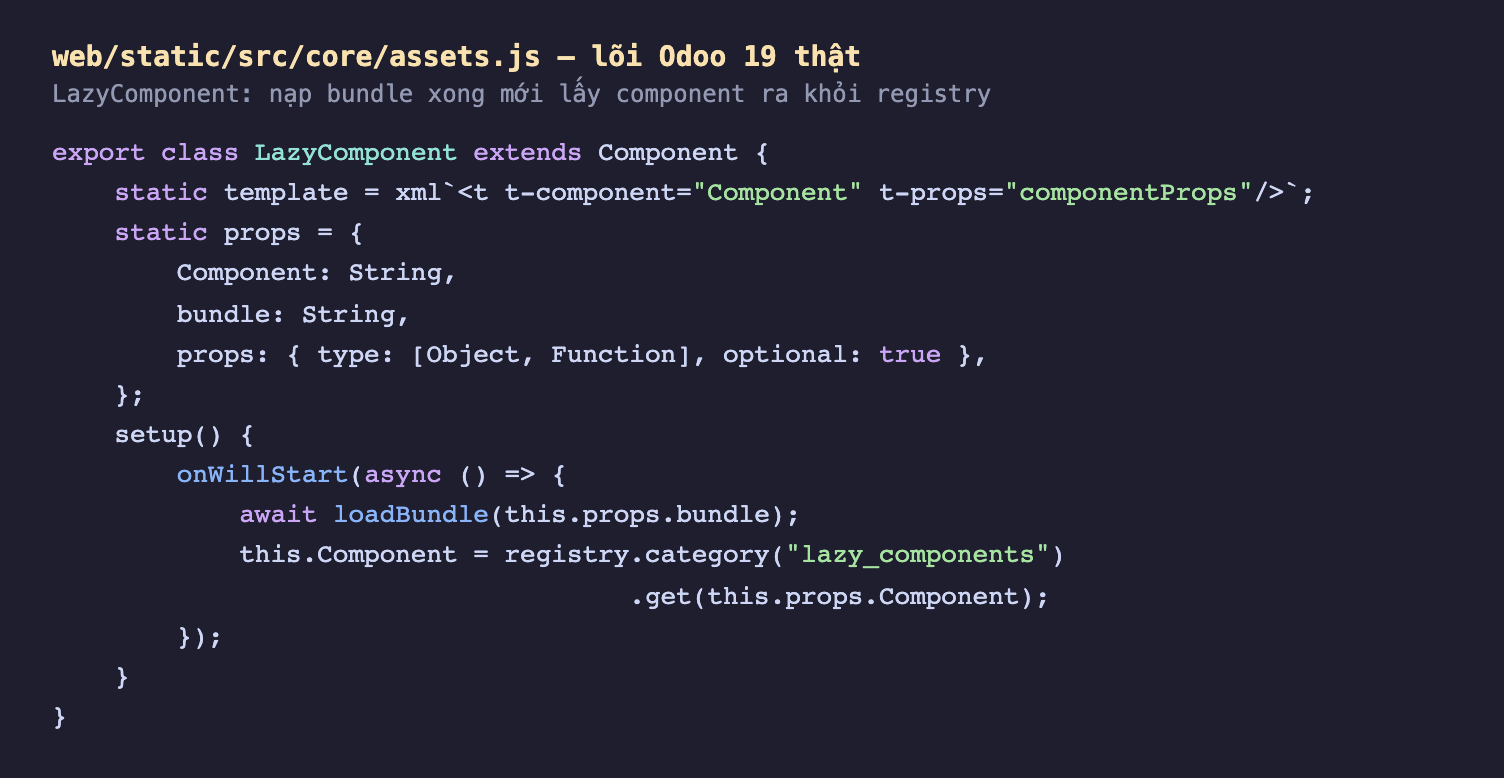 Ảnh chụp mã nguồn lõi Odoo 19 file web core assets js nền tối. Khai class LazyComponent kế thừa Component, có template xml gọi t-component Component với t-props componentProps, phần props khai Component kiểu String, bundle kiểu String, và props tuỳ chọn kiểu Object hoặc Function. Trong setup gọi onWillStart bất đồng bộ await loadBundle với this props bundle rồi gán this Component bằng registry category lazy_components get this props Component