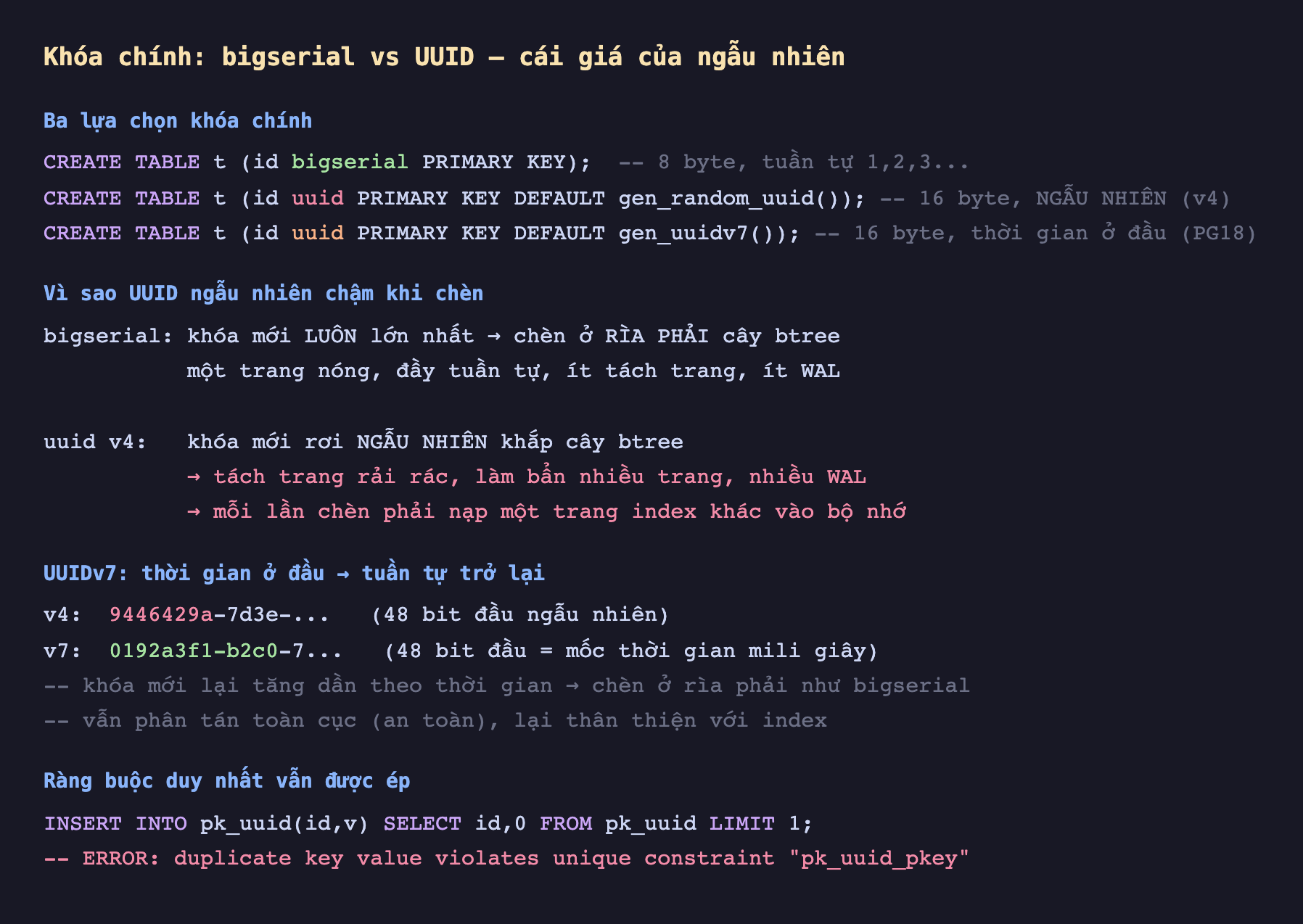 Ảnh chụp đoạn mã SQL nền tối minh hoạ khóa chính bigserial vs UUID cái giá của ngẫu nhiên, ba lựa chọn khóa chính CREATE TABLE t id bigserial PRIMARY KEY 8 byte tuần tự 1 2 3 CREATE TABLE t id uuid PRIMARY KEY DEFAULT gen_random_uuid 16 byte ngẫu nhiên v4 CREATE TABLE t id uuid PRIMARY KEY DEFAULT gen_uuidv7 16 byte thời gian ở đầu PG18, vì sao UUID ngẫu nhiên chậm khi chèn bigserial khóa mới luôn lớn nhất chèn ở rìa phải cây btree một trang nóng đầy tuần tự ít tách trang ít WAL, uuid v4 khóa mới rơi ngẫu nhiên khắp cây btree tách trang rải rác làm bẩn nhiều trang nhiều WAL mỗi lần chèn phải nạp một trang index khác vào bộ nhớ, UUIDv7 thời gian ở đầu tuần tự trở lại v4 9446429a 7d3e 48 bit đầu ngẫu nhiên v7 0192a3f1 b2c0 7 48 bit đầu bằng mốc thời gian mili giây khóa mới lại tăng dần theo thời gian chèn ở rìa phải như bigserial vẫn phân tán toàn cục an toàn lại thân thiện với index, ràng buộc duy nhất vẫn được ép INSERT INTO pk_uuid id v SELECT id 0 FROM pk_uuid LIMIT 1 ERROR duplicate key value violates unique constraint pk_uuid_pkey