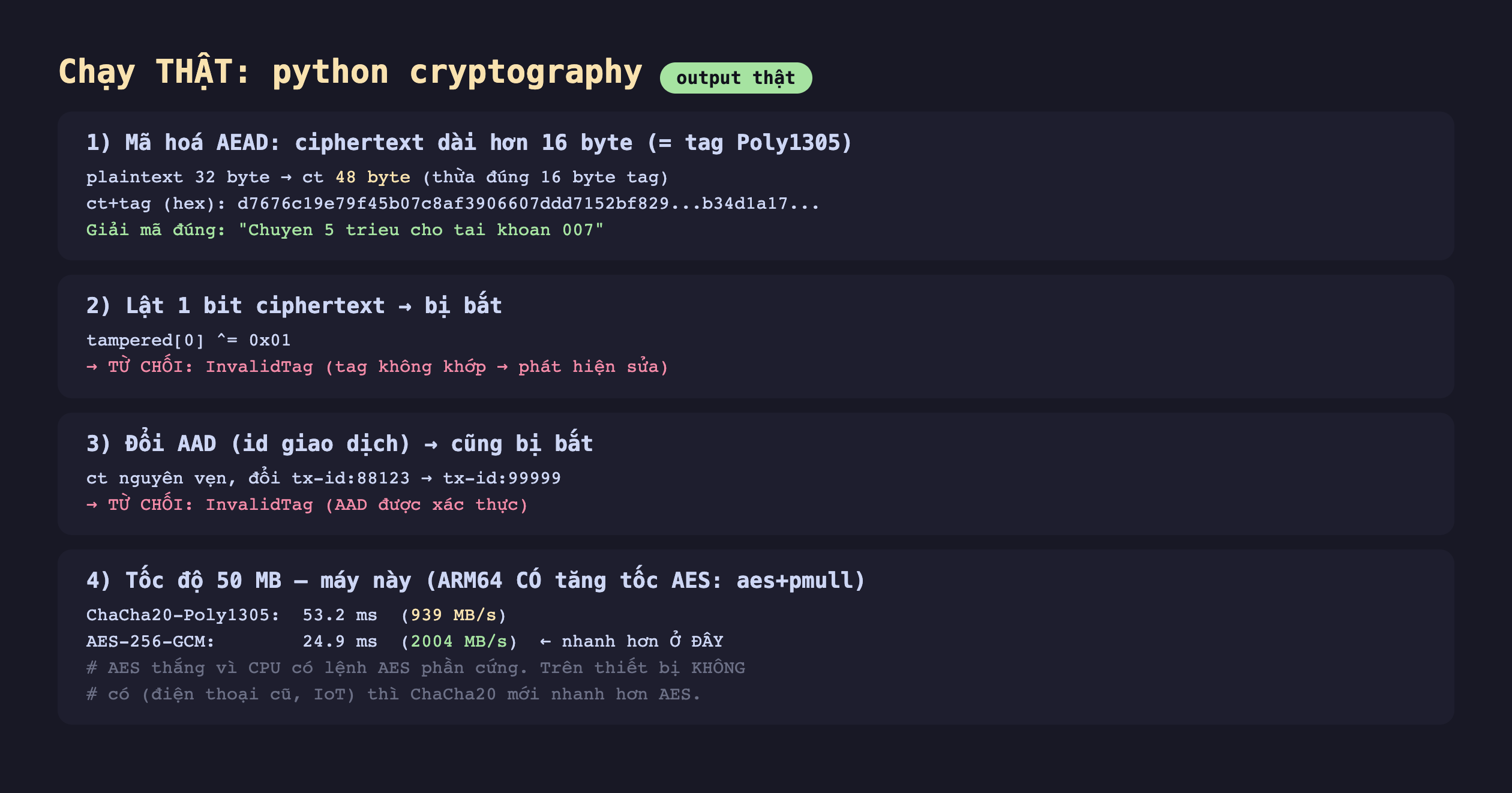 Ảnh chụp bảng kết quả chạy thật python cryptography output thật, một mã hoá AEAD ciphertext dài hơn 16 byte bằng tag Poly1305 plaintext 32 byte ct 48 byte thừa đúng 16 byte tag ct cộng tag hex d7676c19 giải mã đúng Chuyen 5 trieu cho tai khoan 007, hai lật 1 bit ciphertext bị bắt tampered 0 XOR 0x01 từ chối InvalidTag tag không khớp phát hiện sửa, ba đổi AAD id giao dịch cũng bị bắt ct nguyên vẹn đổi tx-id 88123 thành tx-id 99999 từ chối InvalidTag AAD được xác thực, bốn tốc độ 50 MB máy này ARM64 có tăng tốc AES aes pmull ChaCha20-Poly1305 53.2 ms 939 MB trên giây AES-256-GCM 24.9 ms 2004 MB trên giây nhanh hơn ở đây AES thắng vì CPU có lệnh AES phần cứng trên thiết bị không có điện thoại cũ IoT thì ChaCha20 mới nhanh hơn AES