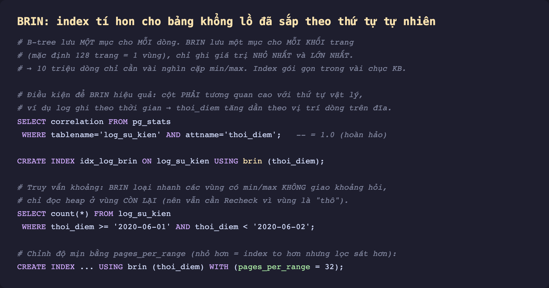 Ảnh chụp đoạn mã SQL nền tối minh hoạ BRIN index tí hon cho bảng khổng lồ đã sắp theo thứ tự tự nhiên, giải thích B-tree lưu một mục cho mỗi dòng còn BRIN lưu một mục cho mỗi khối trang mặc định 128 trang một vùng chỉ ghi giá trị nhỏ nhất và lớn nhất nên mười triệu dòng chỉ cần vài nghìn cặp min max gói gọn trong vài chục KB, điều kiện là cột phải tương quan cao với thứ tự vật lý ví dụ log ghi theo thời gian, kiểm tra bằng correlation trong pg_stats bằng 1.0 hoàn hảo, tạo index using brin trên thoi_diem, truy vấn khoảng thời gian BRIN loại nhanh các vùng có min max không giao khoảng hỏi rồi đọc heap phần còn lại vẫn cần recheck vì vùng thô, và chỉnh độ mịn bằng pages_per_range nhỏ hơn thì index to hơn nhưng lọc sát hơn