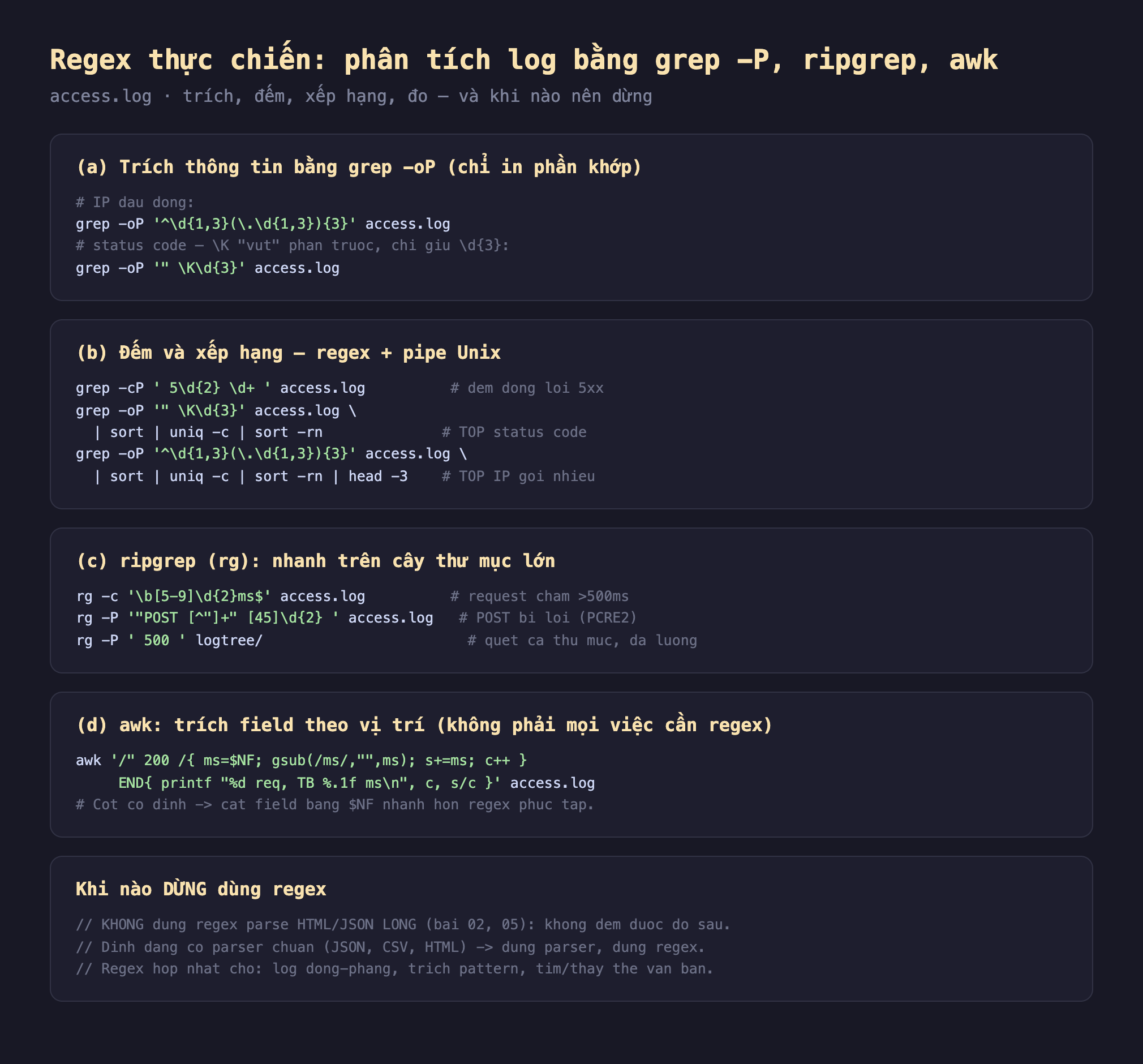 Ảnh chụp đoạn mã nền tối minh hoạ regex thực chiến phân tích log bằng grep -P ripgrep awk khi nào nên dừng, trích thông tin bằng grep -oP chỉ in phần khớp IP đầu dòng grep -oP mũ d 1 3 chấm d 1 3 lặp 3 access log status code backslash K vứt phần trước chỉ giữ d 3 grep -oP nháy kép backslash K d 3, đếm và xếp hạng regex cộng pipe Unix grep -cP 5 d 2 d cộng đếm dòng lỗi 5xx grep -oP status sort uniq -c sort -rn TOP status code grep -oP IP sort uniq -c sort -rn head 3 TOP IP gọi nhiều, ripgrep rg nhanh trên cây thư mục lớn rg -c b 5-9 d 2 ms cuối dòng request chậm hơn 500ms rg -P POST bị lỗi PCRE2 rg -P 500 logtree quét cả thư mục đa luồng, awk trích field theo vị trí không phải mọi việc cần regex awk 200 ms bằng trường cuối gsub bỏ ms cộng dồn tính trung bình cột cố định cắt field bằng trường cuối nhanh hơn regex phức tạp, khi nào dừng dùng regex không dùng regex parse HTML JSON lồng bài 02 05 không đếm được độ sâu định dạng có parser chuẩn JSON CSV HTML dùng parser đừng regex regex hợp nhất cho log dòng phẳng trích pattern tìm thay thế văn bản