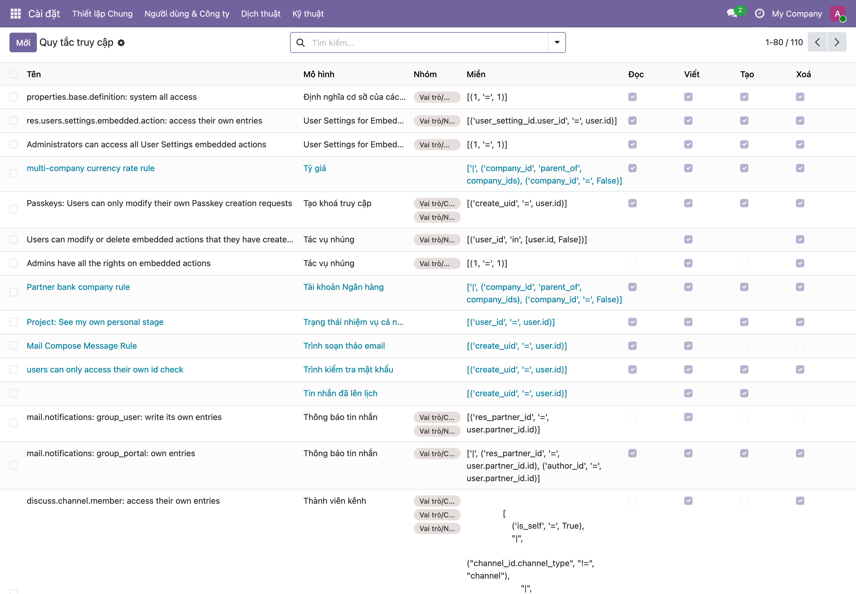 Danh sách Quy tắc truy cập của Odoo với cột Mô hình, Nhóm, Miền và Đọc/Viết/Tạo/Xoá; nhiều quy tắc lọc theo user hoặc company