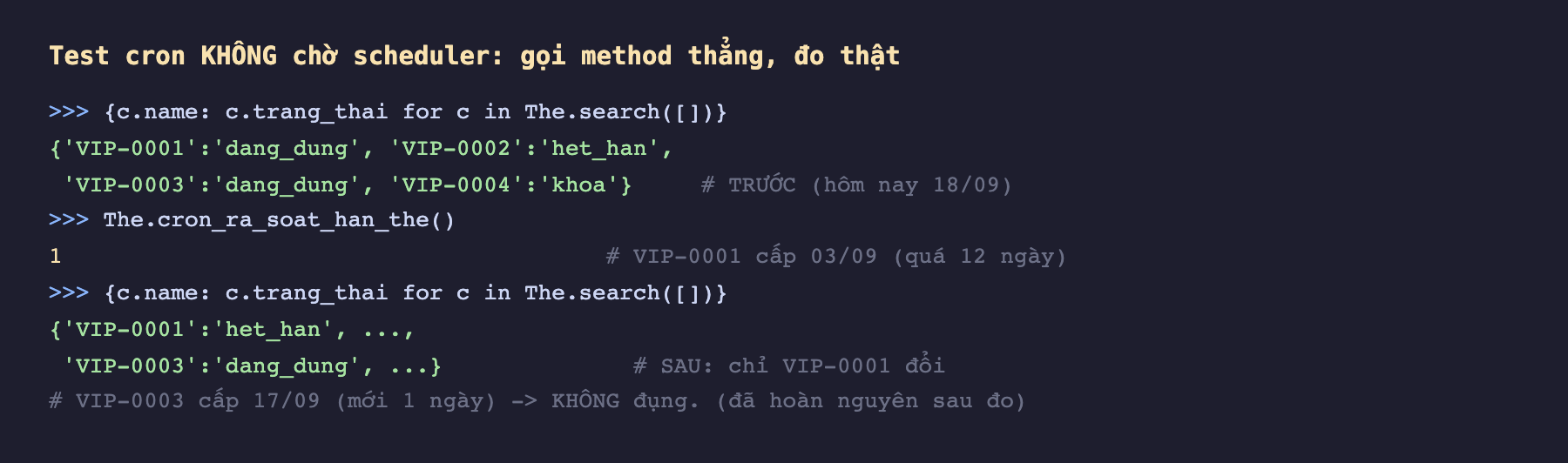 Ảnh chụp phiên odoo shell nền tối, in trạng thái bốn thẻ trước khi chạy cho thấy VIP-0001 dang_dung VIP-0002 het_han VIP-0003 dang_dung VIP-0004 khoa với chú thích hôm nay 18 tháng 9, gọi The chấm cron_ra_soat_han_the trả về 1 với chú thích VIP-0001 cấp 03 tháng 9 quá 12 ngày, in lại trạng thái cho thấy VIP-0001 chuyển het_han còn VIP-0003 vẫn dang_dung với chú thích chỉ VIP-0001 đổi, và chú thích VIP-0003 cấp 17 tháng 9 mới một ngày nên không đụng và đã hoàn nguyên sau đo