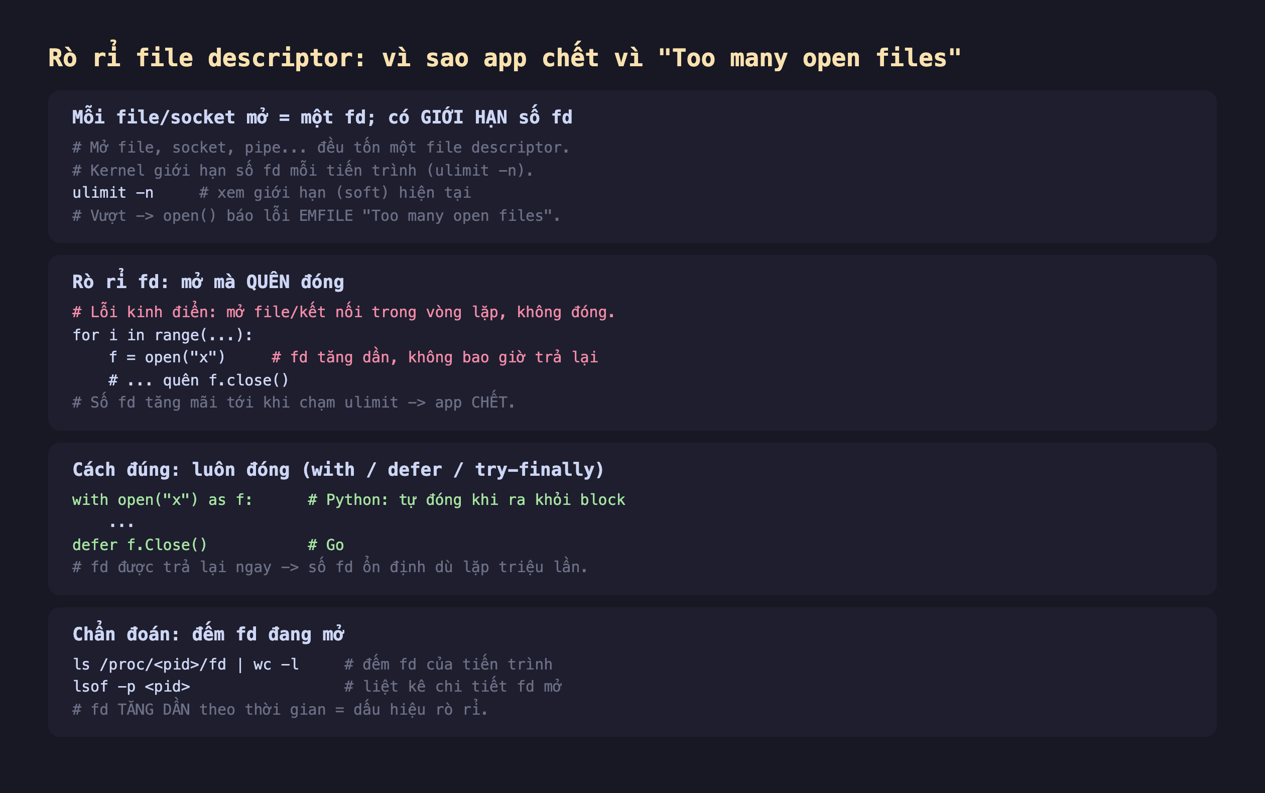 Ảnh chụp đoạn mã nền tối minh hoạ rò rỉ file descriptor vì sao app chết vì too many open files, mỗi file socket mở bằng một fd có giới hạn số fd mở file socket pipe đều tốn một file descriptor kernel giới hạn số fd mỗi tiến trình ulimit -n ulimit -n xem giới hạn soft hiện tại vượt open báo lỗi EMFILE too many open files, rò rỉ fd mở mà quên đóng lỗi kinh điển mở file kết nối trong vòng lặp không đóng for i in range f bằng open x fd tăng dần không bao giờ trả lại quên f.close số fd tăng mãi tới khi chạm ulimit app chết, cách đúng luôn đóng with defer try finally with open x as f Python tự đóng khi ra khỏi block defer f.Close Go fd được trả lại ngay số fd ổn định dù lặp triệu lần, chẩn đoán đếm fd đang mở ls proc pid fd wc -l đếm fd của tiến trình lsof -p pid liệt kê chi tiết fd mở fd tăng dần theo thời gian bằng dấu hiệu rò rỉ
