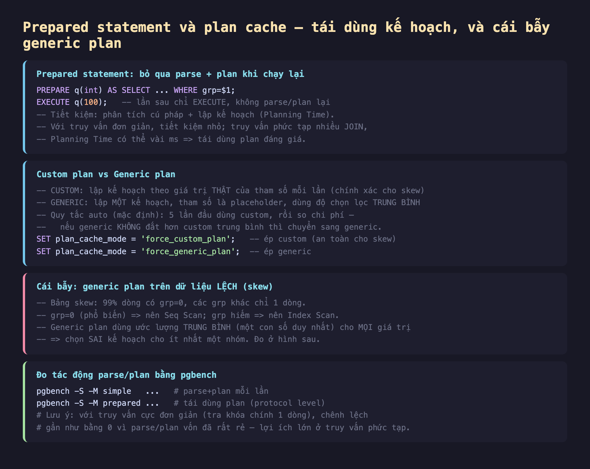 Ảnh chụp đoạn mã SQL nền tối minh hoạ prepared statement và plan cache tái dùng kế hoạch và cái bẫy generic plan, prepared statement bỏ qua parse cộng plan khi chạy lại PREPARE q int AS SELECT WHERE grp bằng 1 EXECUTE q 100 lần sau chỉ EXECUTE không parse plan lại tiết kiệm phân tích cú pháp cộng lập kế hoạch Planning Time với truy vấn đơn giản tiết kiệm nhỏ truy vấn phức tạp nhiều JOIN Planning Time có thể vài ms tái dùng plan đáng giá, custom plan vs generic plan custom lập kế hoạch theo giá trị thật của tham số mỗi lần chính xác cho skew generic lập một kế hoạch tham số là placeholder dùng độ chọn lọc trung bình quy tắc auto mặc định 5 lần đầu dùng custom rồi so chi phí nếu generic không đắt hơn custom trung bình thì chuyển sang generic SET plan_cache_mode force_custom_plan ép custom an toàn cho skew SET plan_cache_mode force_generic_plan ép generic, cái bẫy generic plan trên dữ liệu lệch skew bảng skew 99 phần trăm dòng có grp bằng 0 các grp khác chỉ 1 dòng grp bằng 0 phổ biến nên Seq Scan grp hiếm nên Index Scan generic plan dùng ước lượng trung bình một con số duy nhất cho mọi giá trị chọn sai kế hoạch cho ít nhất một nhóm, đo tác động parse plan bằng pgbench pgbench -S -M simple parse plan mỗi lần pgbench -S -M prepared tái dùng plan protocol level với truy vấn cực đơn giản tra khóa chính 1 dòng chênh lệch gần như bằng 0 vì parse plan vốn đã rất rẻ lợi ích lớn ở truy vấn phức tạp