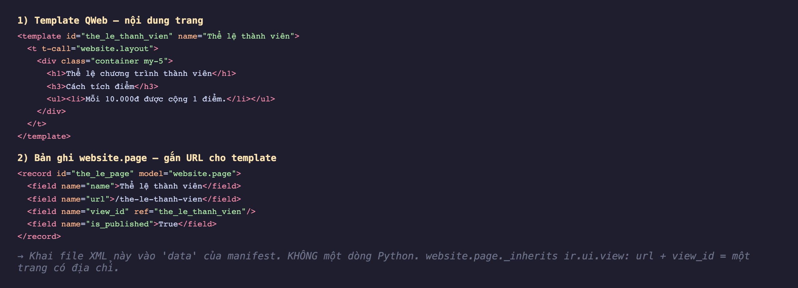 Ảnh chụp mã XML nền tối gồm hai phần. Phần một là template QWeb id the_le_thanh_vien name Thể lệ thành viên, bên trong t t-call website layout bọc div container có h1 Thể lệ chương trình thành viên, h3 Cách tích điểm, và ul li Mỗi 10.000đ được cộng 1 điểm. Phần hai là record id the_le_page model website page với field name Thể lệ thành viên, field url gạch chéo the-le-thanh-vien, field view_id ref the_le_thanh_vien, field is_published True. Chú thích cuối khai file XML này vào data của manifest không một dòng Python, website page kế thừa ir ui view qua url cộng view_id thành một trang có địa chỉ