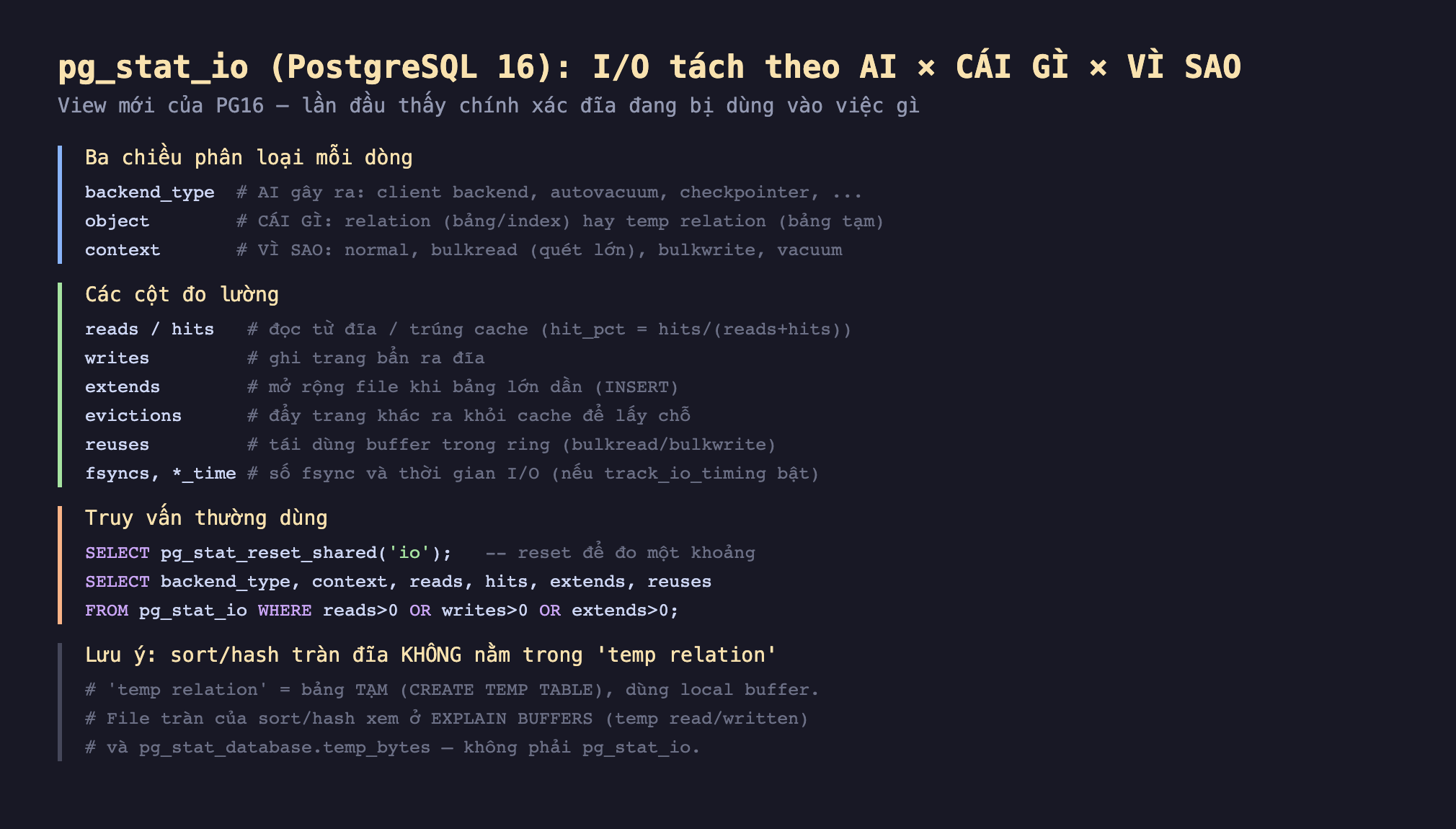 Ảnh chụp đoạn mã SQL nền tối minh hoạ pg_stat_io PostgreSQL 16 I/O tách theo ai cái gì vì sao view mới của PG16 lần đầu thấy chính xác đĩa đang bị dùng vào việc gì, ba chiều phân loại mỗi dòng backend_type ai gây ra client backend autovacuum checkpointer object cái gì relation bảng index hay temp relation bảng tạm context vì sao normal bulkread quét lớn bulkwrite vacuum, các cột đo lường reads hits đọc từ đĩa trúng cache hit_pct hits chia reads cộng hits writes ghi trang bẩn ra đĩa extends mở rộng file khi bảng lớn dần INSERT evictions đẩy trang khác ra khỏi cache reuses tái dùng buffer trong ring bulkread bulkwrite fsyncs time số fsync và thời gian I/O nếu track_io_timing bật, truy vấn thường dùng SELECT pg_stat_reset_shared io reset để đo một khoảng SELECT backend_type context reads hits extends reuses FROM pg_stat_io WHERE reads lớn hơn 0, lưu ý sort hash tràn đĩa không nằm trong temp relation temp relation là bảng tạm CREATE TEMP TABLE dùng local buffer file tràn của sort hash xem ở EXPLAIN BUFFERS temp read written và pg_stat_database temp_bytes không phải pg_stat_io