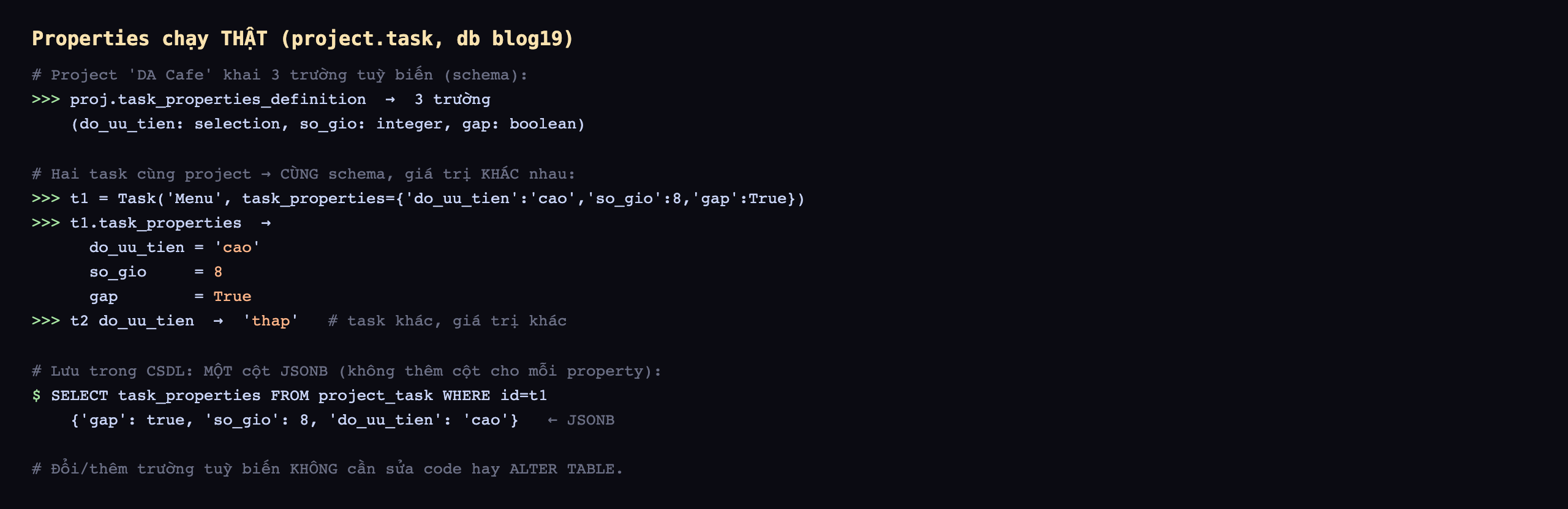 Properties chạy thật trên project.task database blog19: project DA Cafe khai 3 trường tuỳ biến schema, proj.task_properties_definition ra 3 trường do_uu_tien selection so_gio integer gap boolean; hai task cùng project cùng schema giá trị khác nhau, t1 là Task Menu với task_properties do_uu_tien cao so_gio 8 gap True, t1.task_properties trả do_uu_tien bằng cao so_gio bằng 8 gap bằng True, t2 do_uu_tien bằng thap task khác giá trị khác; lưu trong cơ sở dữ liệu một cột JSONB không thêm cột cho mỗi property, SELECT task_properties từ project_task với id t1 ra dict gap true so_gio 8 do_uu_tien cao là JSONB; đổi thêm trường tuỳ biến không cần sửa code hay ALTER TABLE