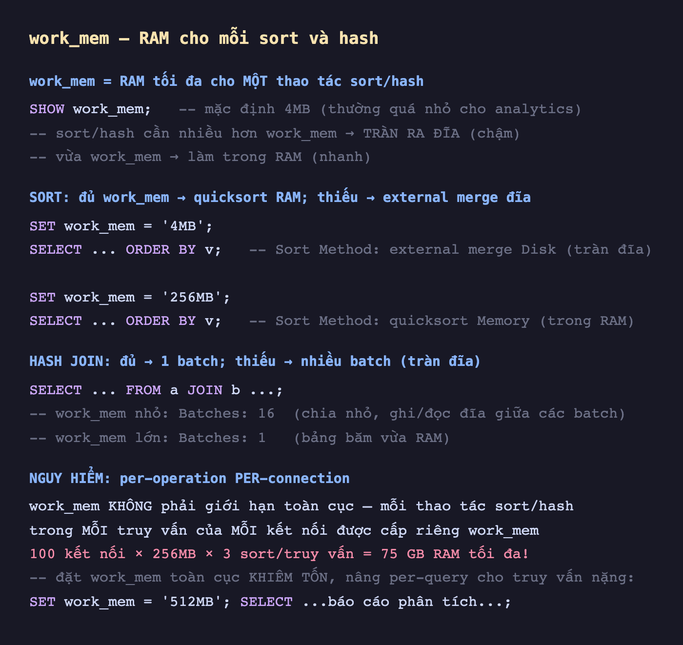 Ảnh chụp đoạn mã SQL nền tối minh hoạ work_mem RAM cho mỗi sort và hash, work_mem bằng RAM tối đa cho một thao tác sort hash SHOW work_mem mặc định 4MB thường quá nhỏ cho analytics sort hash cần nhiều hơn work_mem tràn ra đĩa chậm vừa work_mem làm trong RAM nhanh, SORT đủ work_mem quicksort RAM thiếu external merge đĩa SET work_mem 4MB SELECT ORDER BY v Sort Method external merge Disk tràn đĩa SET work_mem 256MB SELECT ORDER BY v Sort Method quicksort Memory trong RAM, HASH JOIN đủ 1 batch thiếu nhiều batch tràn đĩa SELECT FROM a JOIN b work_mem nhỏ Batches 16 chia nhỏ ghi đọc đĩa giữa các batch work_mem lớn Batches 1 bảng băm vừa RAM, nguy hiểm per-operation per-connection work_mem không phải giới hạn toàn cục mỗi thao tác sort hash trong mỗi truy vấn của mỗi kết nối được cấp riêng work_mem 100 kết nối nhân 256MB nhân 3 sort truy vấn bằng 75 GB RAM tối đa đặt work_mem toàn cục khiêm tốn nâng per-query cho truy vấn nặng SET work_mem 512MB SELECT báo cáo phân tích