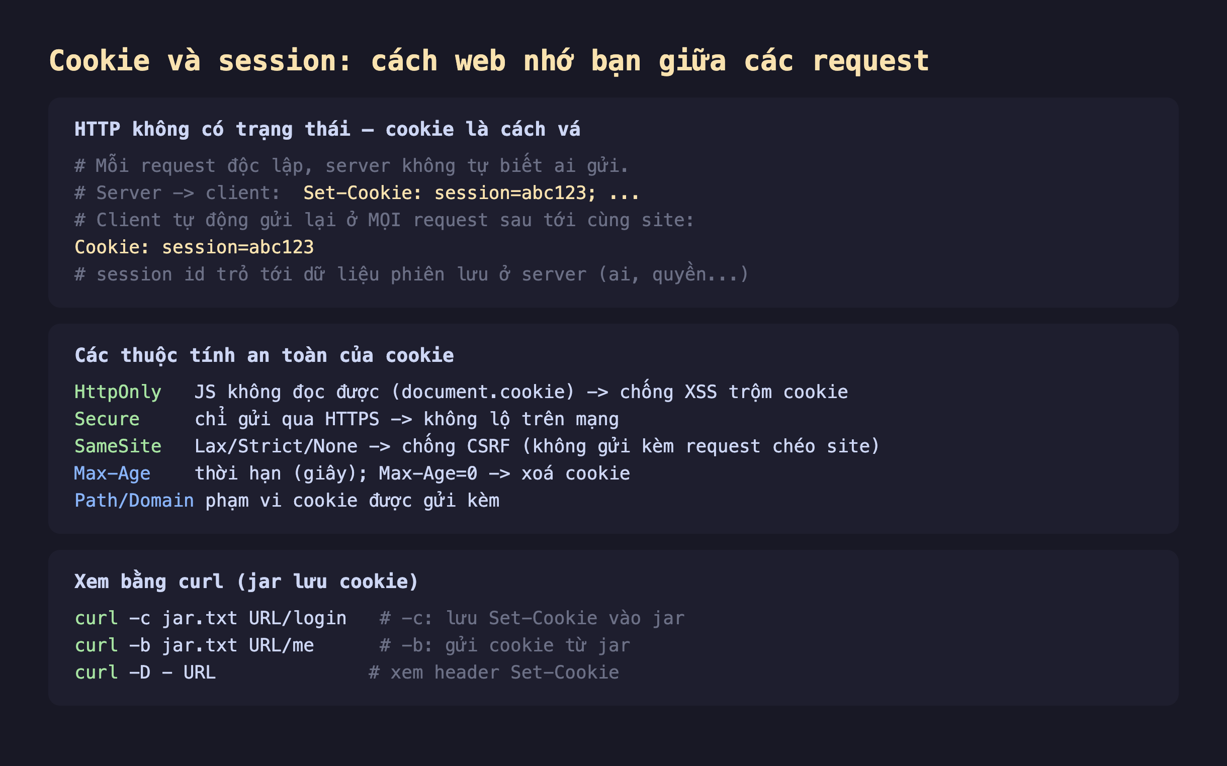 Ảnh chụp đoạn mã nền tối giải thích cookie và session cách web nhớ bạn giữa các request, HTTP không có trạng thái cookie là cách vá mỗi request độc lập server không tự biết ai gửi server gửi Set-Cookie session abc123 client tự động gửi lại ở mọi request sau tới cùng site Cookie session abc123 session id trỏ tới dữ liệu phiên lưu ở server ai quyền, các thuộc tính an toàn của cookie HttpOnly JS không đọc được document.cookie chống XSS trộm cookie, Secure chỉ gửi qua HTTPS không lộ trên mạng, SameSite Lax Strict None chống CSRF không gửi kèm request chéo site, Max-Age thời hạn giây Max-Age 0 xoá cookie, Path Domain phạm vi cookie được gửi kèm, xem bằng curl jar lưu cookie curl -c jar.txt login lưu Set-Cookie vào jar curl -b jar.txt me gửi cookie từ jar curl -D xem header Set-Cookie