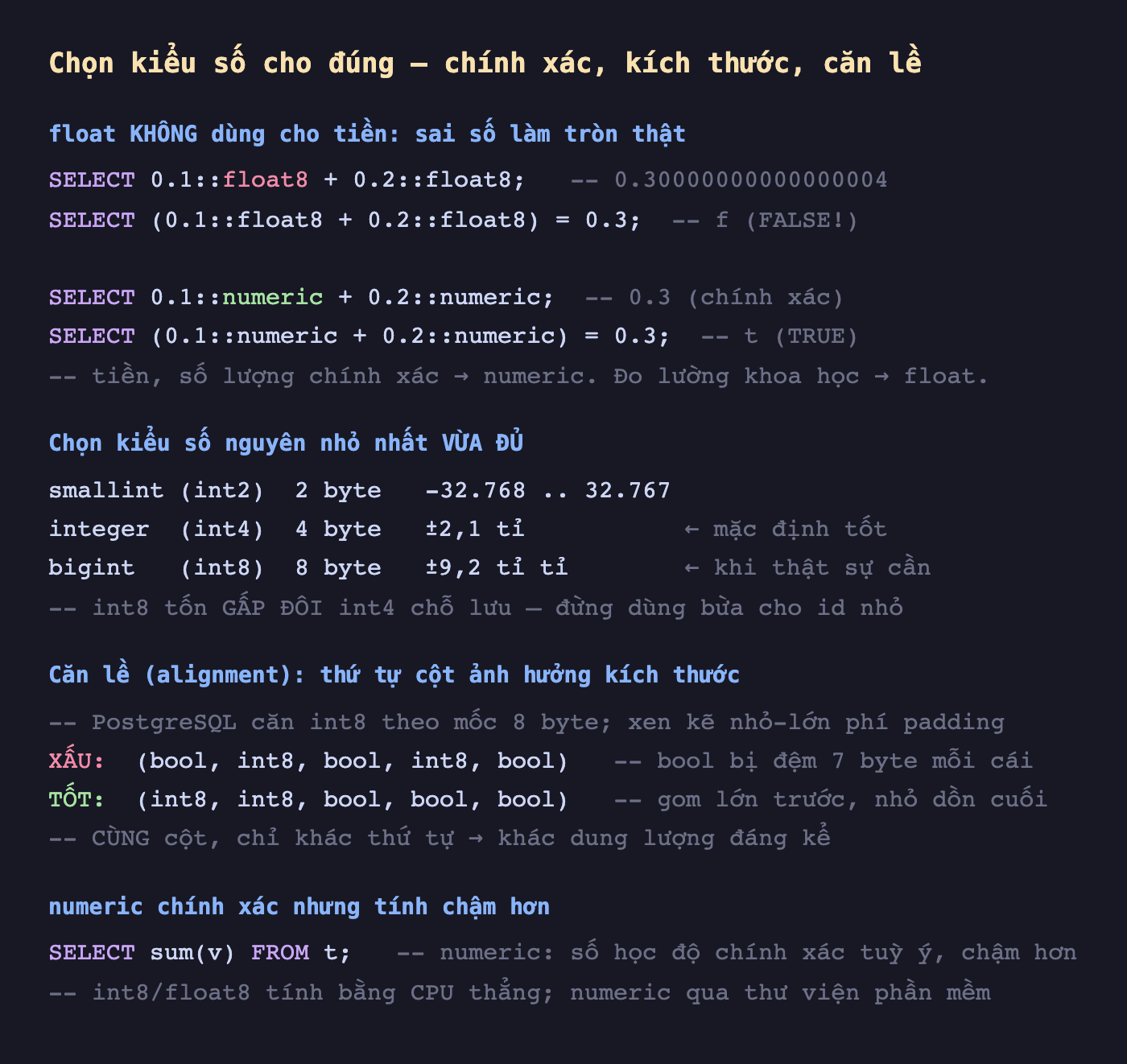 Ảnh chụp đoạn mã SQL nền tối minh hoạ chọn kiểu số cho đúng chính xác kích thước căn lề, float không dùng cho tiền sai số làm tròn thật SELECT 0.1 float8 cộng 0.2 float8 bằng 0.30000000000000004 SELECT 0.1 float8 cộng 0.2 float8 bằng 0.3 f FALSE, SELECT 0.1 numeric cộng 0.2 numeric bằng 0.3 chính xác SELECT bằng 0.3 t TRUE tiền số lượng chính xác dùng numeric đo lường khoa học dùng float, chọn kiểu số nguyên nhỏ nhất vừa đủ smallint int2 2 byte âm 32768 tới 32767 integer int4 4 byte cộng trừ 2,1 tỉ mặc định tốt bigint int8 8 byte cộng trừ 9,2 tỉ tỉ khi thật sự cần int8 tốn gấp đôi int4 chỗ lưu đừng dùng bừa cho id nhỏ, căn lề alignment thứ tự cột ảnh hưởng kích thước PostgreSQL căn int8 theo mốc 8 byte xen kẽ nhỏ lớn phí padding XẤU bool int8 bool int8 bool bool bị đệm 7 byte mỗi cái TỐT int8 int8 bool bool bool gom lớn trước nhỏ dồn cuối cùng cột chỉ khác thứ tự khác dung lượng đáng kể, numeric chính xác nhưng tính chậm hơn SELECT sum v FROM t numeric số học độ chính xác tuỳ ý chậm hơn int8 float8 tính bằng CPU thẳng numeric qua thư viện phần mềm