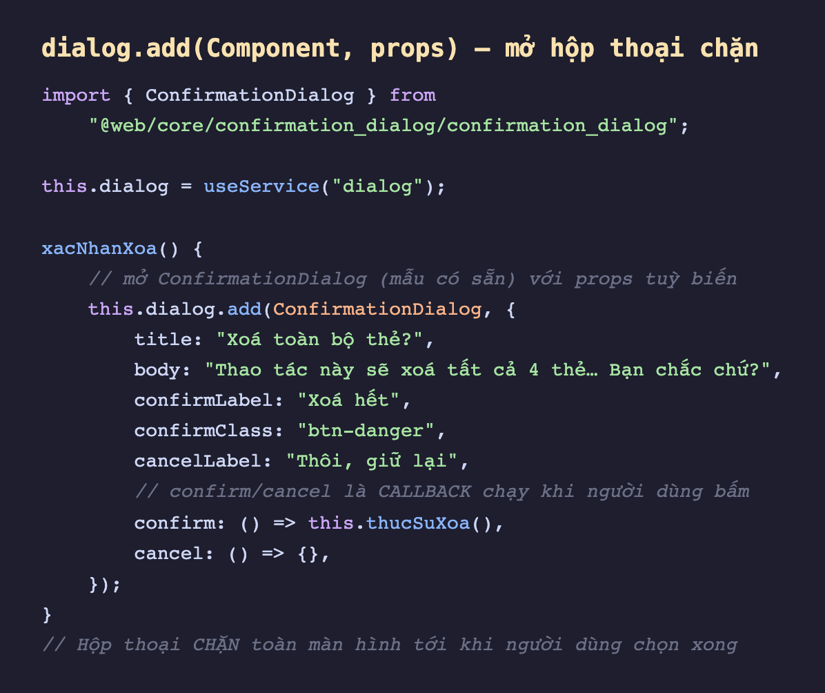 Ảnh chụp đoạn mã nền tối minh hoạ dùng dialog service, import ConfirmationDialog từ web core confirmation_dialog, lấy service bằng useService dialog, method xacNhanXoa gọi this dialog add với ConfirmationDialog và một object props gồm title Xoá toàn bộ thẻ, body mô tả thao tác xoá tất cả 4 thẻ, confirmLabel Xoá hết, confirmClass btn-danger, cancelLabel Thôi giữ lại, chú thích confirm và cancel là callback chạy khi người dùng bấm, confirm gọi this thucSuXoa và cancel là hàm rỗng, cuối cùng chú thích hộp thoại chặn toàn màn hình tới khi người dùng chọn xong