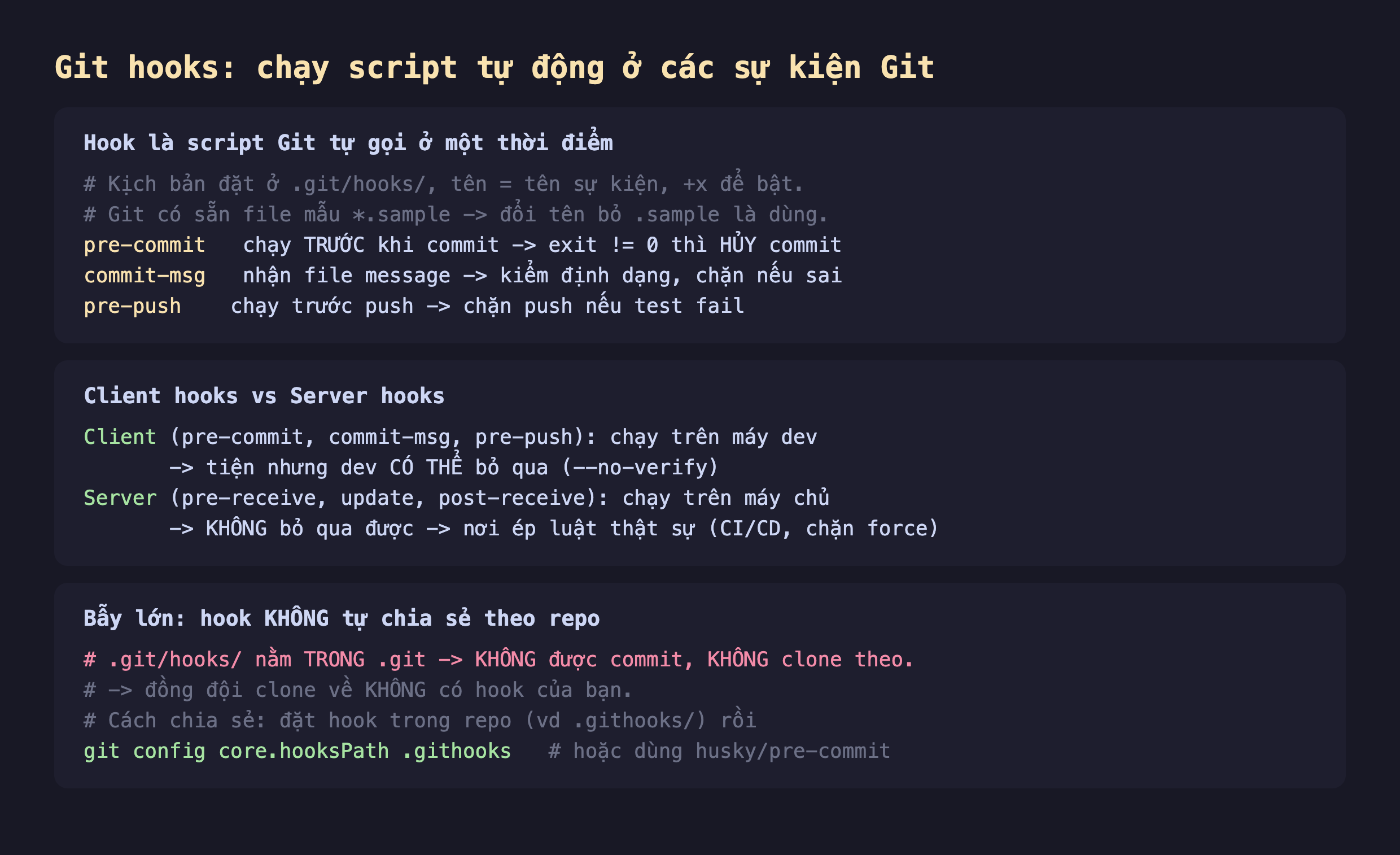Ảnh chụp đoạn mã nền tối giải thích git hooks chạy script tự động ở các sự kiện Git, hook là script Git tự gọi ở một thời điểm kịch bản đặt ở .git hooks tên bằng tên sự kiện chmod +x để bật Git có sẵn file mẫu sample đổi tên bỏ .sample là dùng pre-commit chạy trước khi commit exit khác 0 thì hủy commit commit-msg nhận file message kiểm định dạng chặn nếu sai pre-push chạy trước push chặn push nếu test fail, client hooks vs server hooks client pre-commit commit-msg pre-push chạy trên máy dev tiện nhưng dev có thể bỏ qua --no-verify server pre-receive update post-receive chạy trên máy chủ không bỏ qua được nơi ép luật thật sự CI CD chặn force, bẫy lớn hook không tự chia sẻ theo repo .git hooks nằm trong .git không được commit không clone theo đồng đội clone về không có hook cách chia sẻ đặt hook trong repo .githooks rồi git config core.hooksPath .githooks hoặc husky pre-commit