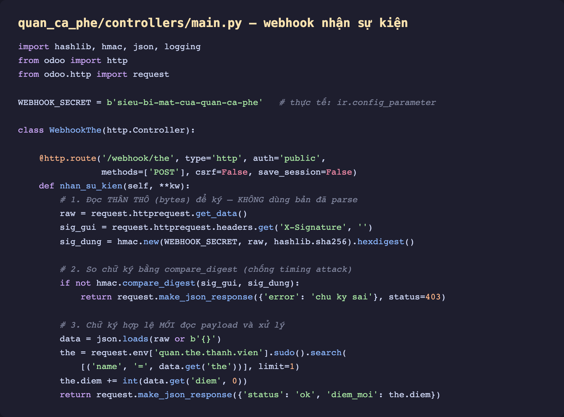 Ảnh chụp mã Python nền tối controller webhook trong quan_ca_phe. Import hashlib hmac json logging, from odoo import http, from odoo http import request. WEBHOOK_SECRET là bytes chú thích thực tế nên lưu ở ir config_parameter. Class WebhookThe kế thừa http Controller. Decorator http route đường dẫn webhook the type http auth public methods POST csrf False save_session False. Method nhan_su_kien đọc thân thô bytes bằng request httprequest get_data, lấy header X-Signature, tính sig_dung bằng hmac new WEBHOOK_SECRET raw sha256 hexdigest. Nếu not hmac compare_digest sig_gui sig_dung thì trả make_json_response error chu ky sai status 403. Chữ ký hợp lệ mới json loads raw, search thẻ theo name bằng sudo, cộng điểm the diem, trả make_json_response status ok diem_moi
