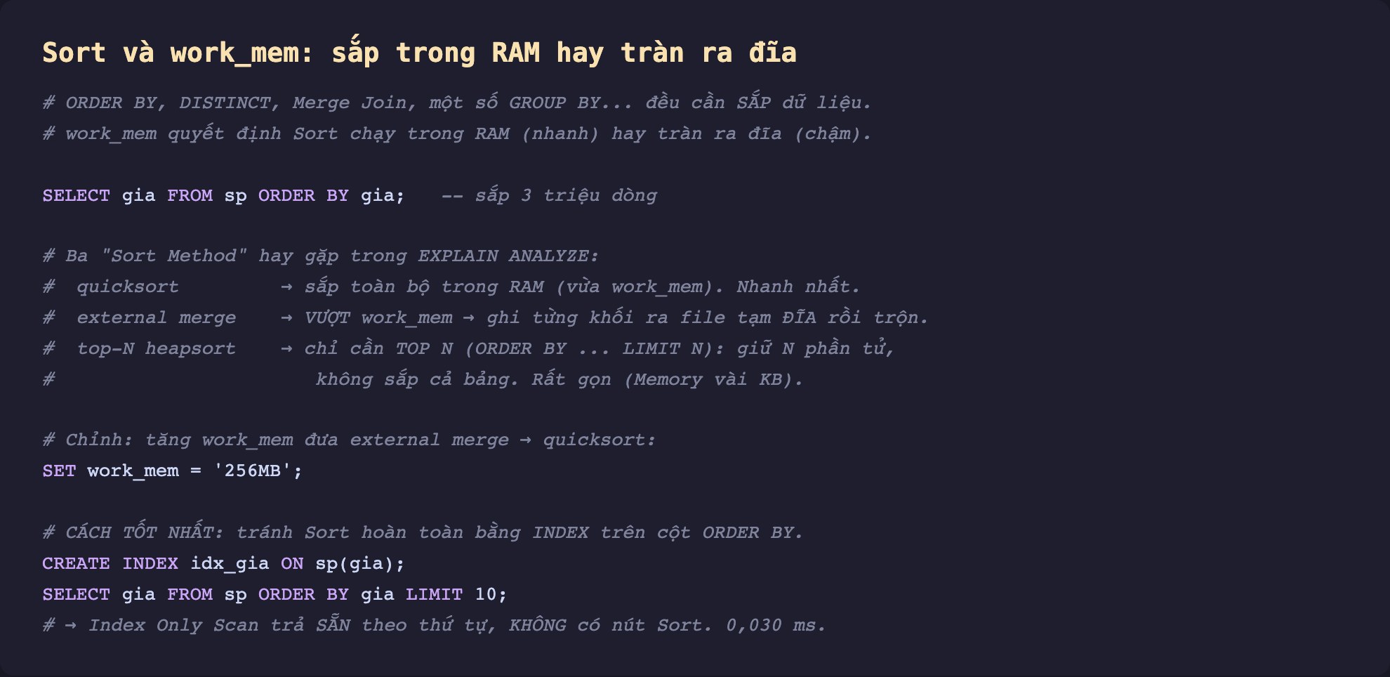 Ảnh chụp đoạn mã SQL nền tối minh hoạ Sort và work_mem sắp trong RAM hay tràn ra đĩa, ORDER BY DISTINCT Merge Join một số GROUP BY đều cần sắp dữ liệu work_mem quyết định Sort chạy trong RAM nhanh hay tràn ra đĩa chậm, SELECT gia FROM sp ORDER BY gia sắp 3 triệu dòng, ba Sort Method hay gặp quicksort sắp toàn bộ trong RAM vừa work_mem nhanh nhất external merge vượt work_mem ghi từng khối ra file tạm đĩa rồi trộn top-N heapsort chỉ cần top N của ORDER BY LIMIT N giữ N phần tử không sắp cả bảng rất gọn vài KB, chỉnh tăng work_mem đưa external merge thành quicksort SET work_mem 256MB, cách tốt nhất tránh Sort hoàn toàn bằng index trên cột ORDER BY CREATE INDEX idx_gia ON sp gia rồi SELECT ORDER BY LIMIT 10 Index Only Scan trả sẵn theo thứ tự không có nút Sort 0,030 mili giây