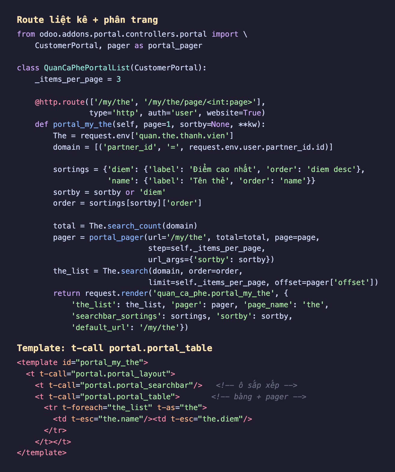 Ảnh chụp mã nền tối hai phần. Phần Python: nhập CustomerPortal và pager as portal_pager từ odoo addons portal controllers portal. Class QuanCaPhePortalList kế thừa CustomerPortal với _items_per_page bằng 3. Route http đường dẫn my the và my the page int page, type http auth user website True. Hàm portal_my_the nhận page mặc định 1 và sortby None. Lấy model quan the thanh vien, domain lọc partner_id bằng request env user partner_id id. Từ điển sortings có diem nhãn Điểm cao nhất order diem desc và name nhãn Tên thẻ order name. sortby mặc định diem, order lấy từ sortings. total bằng search_count domain. pager bằng portal_pager với url my the total page step _items_per_page url_args sortby. the_list bằng search domain order limit _items_per_page offset pager offset. Return request render quan_ca_phe portal_my_the với the_list pager page_name searchbar_sortings sortby default_url. Phần XML: template portal_my_the t-call portal portal_layout, t-call portal portal_searchbar ô sắp xếp, t-call portal portal_table bảng cộng pager, tr t-foreach the_list t-as the với td the name và td the diem