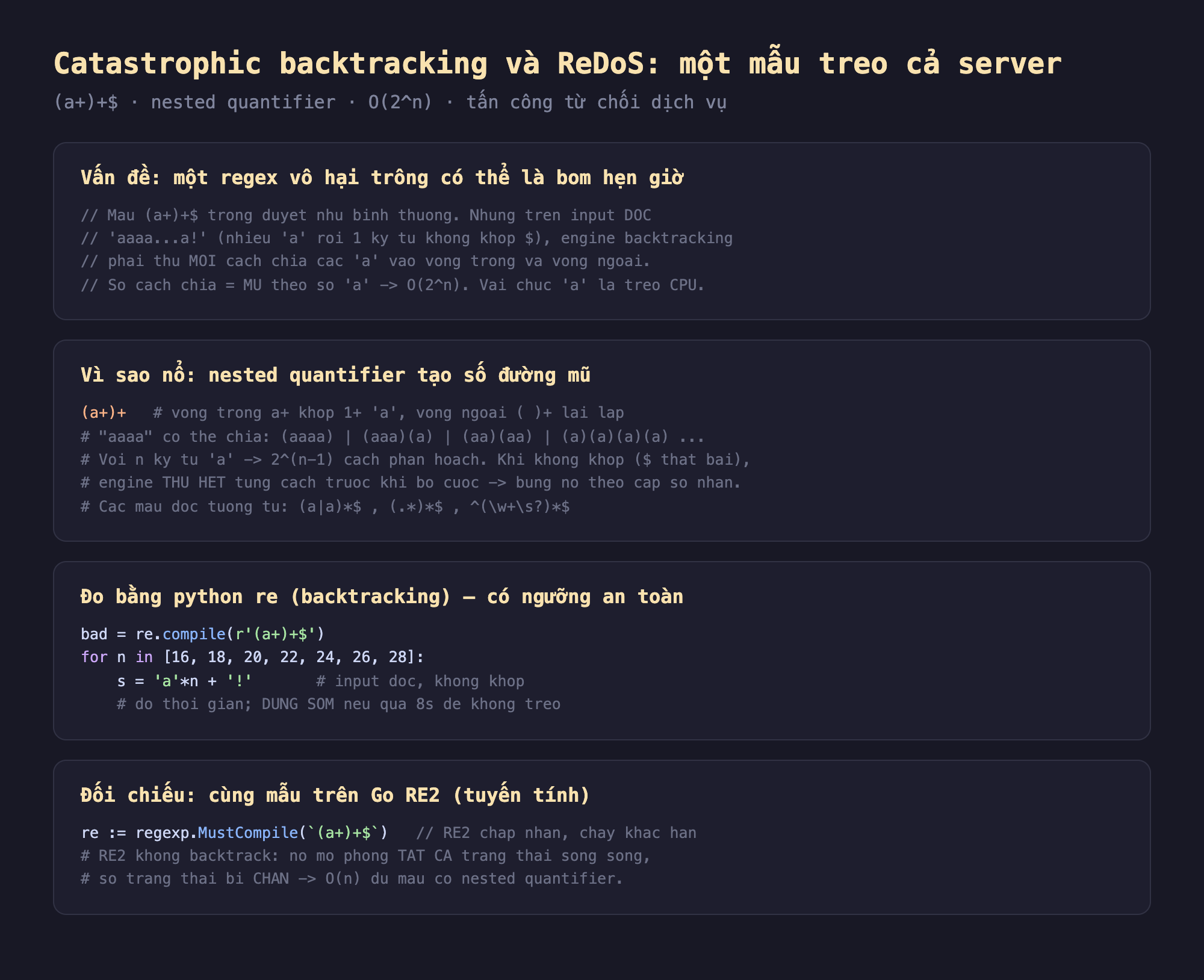 Ảnh chụp đoạn mã nền tối minh hoạ catastrophic backtracking và ReDoS một mẫu treo cả server mẫu a cộng đóng ngoặc cộng đô la nested quantifier O 2 mũ n tấn công từ chối dịch vụ, vấn đề một regex vô hại trông có thể là bom hẹn giờ mẫu a cộng cộng đô la trông duyệt như bình thường nhưng trên input độc aaaa a chấm than nhiều a rồi một ký tự không khớp đô la engine backtracking phải thử mọi cách chia các a vào vòng trong và vòng ngoài số cách chia mũ theo số a O 2 mũ n vài chục a là treo CPU, vì sao nổ nested quantifier tạo số đường mũ a cộng đóng ngoặc cộng vòng trong a cộng khớp một hoặc nhiều a vòng ngoài lặp aaaa có thể chia aaaa hoặc aaa a hoặc aa aa hoặc a a a a với n ký tự a có 2 mũ n trừ 1 cách phân hoạch khi không khớp đô la thất bại engine thử hết từng cách trước khi bỏ cuộc bùng nổ theo cấp số nhân các mẫu độc tương tự a hoặc a sao đô la chấm sao sao đô la mũ w cộng s hỏi sao đô la, đo bằng python re backtracking có ngưỡng an toàn bad bằng compile a cộng cộng đô la for n trong 16 18 20 22 24 26 28 s bằng a nhân n cộng chấm than input độc không khớp đo thời gian dừng sớm nếu quá 8 giây để không treo, đối chiếu cùng mẫu trên Go RE2 tuyến tính re MustCompile a cộng cộng đô la RE2 chấp nhận chạy khác hẳn không backtrack mô phỏng tất cả trạng thái song song số trạng thái bị chặn O n dù mẫu có nested quantifier