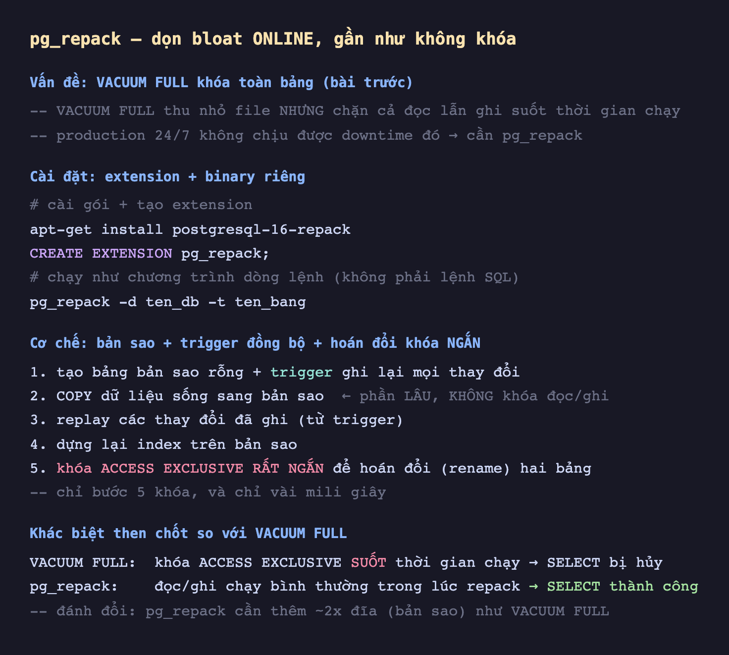 Ảnh chụp đoạn mã SQL nền tối minh hoạ pg_repack dọn bloat online gần như không khóa, vấn đề VACUUM FULL khóa toàn bảng bài trước VACUUM FULL thu nhỏ file nhưng chặn cả đọc lẫn ghi suốt thời gian chạy production 24/7 không chịu được downtime cần pg_repack, cài đặt extension cộng binary riêng cài gói apt-get install postgresql-16-repack CREATE EXTENSION pg_repack chạy như chương trình dòng lệnh không phải lệnh SQL pg_repack -d ten_db -t ten_bang, cơ chế bản sao cộng trigger đồng bộ cộng hoán đổi khóa ngắn 1 tạo bảng bản sao rỗng cộng trigger ghi lại mọi thay đổi 2 COPY dữ liệu sống sang bản sao phần lâu không khóa đọc ghi 3 replay các thay đổi đã ghi từ trigger 4 dựng lại index trên bản sao 5 khóa ACCESS EXCLUSIVE rất ngắn để hoán đổi rename hai bảng chỉ bước 5 khóa và chỉ vài mili giây, khác biệt then chốt so với VACUUM FULL VACUUM FULL khóa ACCESS EXCLUSIVE suốt thời gian chạy SELECT bị hủy pg_repack đọc ghi chạy bình thường trong lúc repack SELECT thành công đánh đổi pg_repack cần thêm khoảng 2x đĩa bản sao như VACUUM FULL