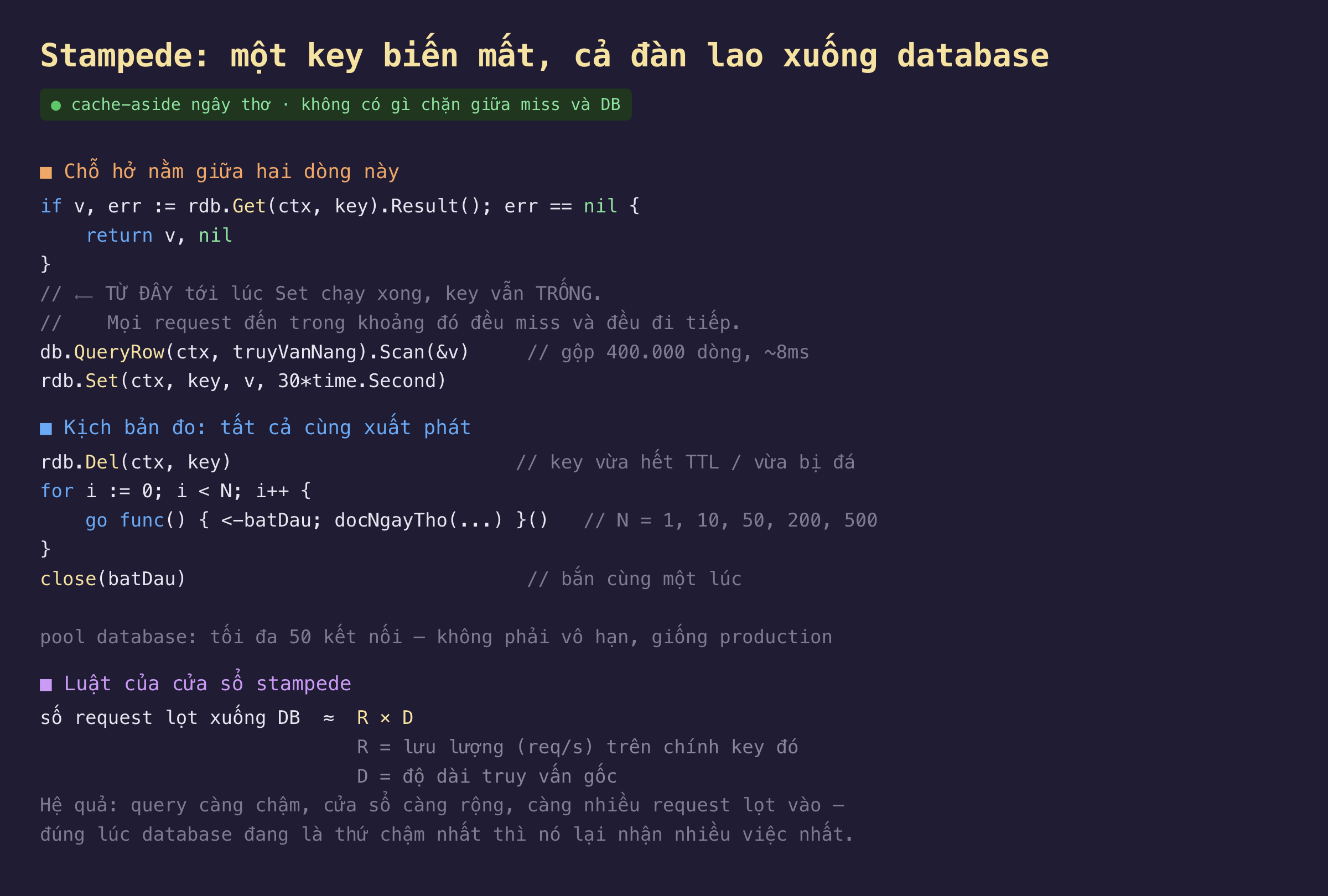 Ảnh chụp đoạn mã nền tối stampede một key biến mất cả đàn lao xuống database trong cache-aside ngây thơ không có gì chặn giữa miss và DB, chỗ hở nằm giữa hai dòng if v err rdb Get ctx key Result err bằng nil thì return v nil còn từ đây tới lúc Set chạy xong key vẫn trống nên mọi request đến trong khoảng đó đều miss và đều đi tiếp qua db QueryRow truyVanNang gộp 400.000 dòng khoảng 8ms rồi rdb Set key v 30 giây, kịch bản đo tất cả cùng xuất phát rdb Del ctx key khi key vừa hết TTL hoặc vừa bị đá rồi for i từ 0 tới N chạy go func chờ batDau rồi docNgayTho với N bằng 1 10 50 200 500 và close batDau để bắn cùng một lúc, pool database tối đa 50 kết nối không phải vô hạn giống production, luật của cửa sổ stampede số request lọt xuống DB xấp xỉ R nhân D với R là lưu lượng req trên giây trên chính key đó và D là độ dài truy vấn gốc nên hệ quả là query càng chậm cửa sổ càng rộng càng nhiều request lọt vào đúng lúc database đang là thứ chậm nhất thì nó lại nhận nhiều việc nhất