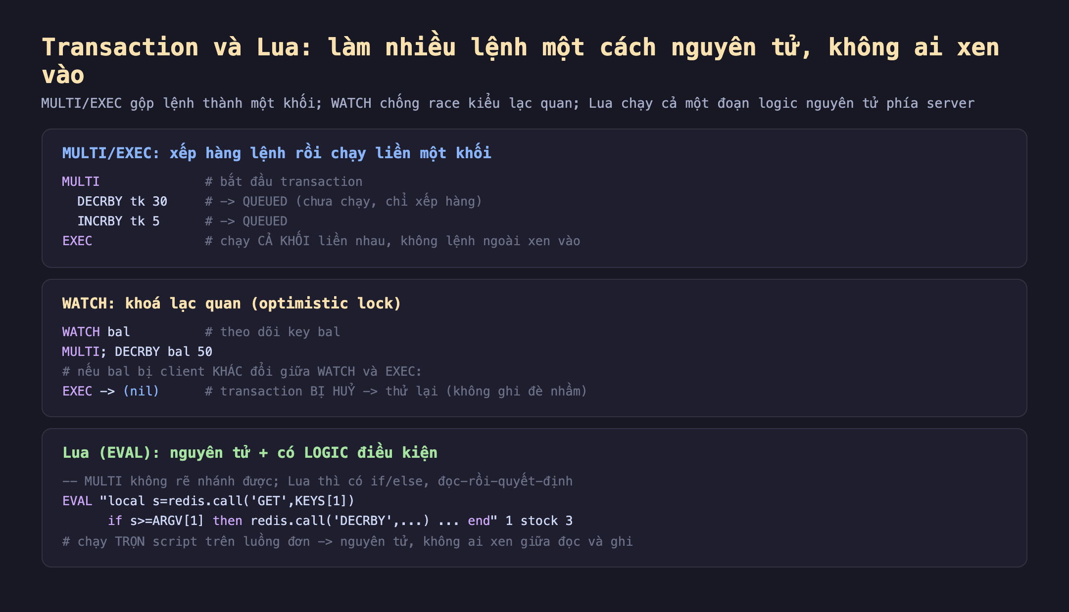 Ảnh chụp đoạn mã nền tối minh hoạ transaction và Lua làm nhiều lệnh một cách nguyên tử không ai xen vào, MULTI EXEC gộp lệnh thành một khối WATCH chống race kiểu lạc quan Lua chạy cả một đoạn logic nguyên tử phía server. MULTI EXEC xếp hàng lệnh rồi chạy liền một khối MULTI bắt đầu transaction DECRBY tk 30 QUEUED chưa chạy chỉ xếp hàng INCRBY tk 5 QUEUED EXEC chạy cả khối liền nhau không lệnh ngoài xen vào. WATCH khoá lạc quan optimistic lock WATCH bal theo dõi key bal MULTI DECRBY bal 50 nếu bal bị client khác đổi giữa WATCH và EXEC thì EXEC trả nil transaction bị huỷ thử lại không ghi đè nhầm. Lua EVAL nguyên tử cộng có logic điều kiện MULTI không rẽ nhánh được Lua thì có if else đọc rồi quyết định EVAL local s bằng redis.call GET KEYS 1 if s lớn hơn bằng ARGV 1 then redis.call DECRBY end 1 stock 3 chạy trọn script trên luồng đơn nguyên tử không ai xen giữa đọc và ghi