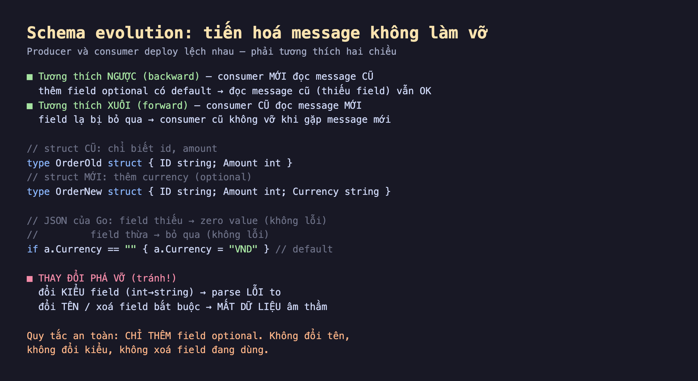 Ảnh chụp code nền tối schema evolution tiến hoá message không làm vỡ, tương thích ngược backward consumer mới đọc message cũ thêm field optional có default đọc message cũ thiếu field vẫn OK, tương thích xuôi forward consumer cũ đọc message mới field lạ bị bỏ qua không vỡ, struct cũ OrderOld ID Amount struct mới OrderNew ID Amount Currency, JSON của Go field thiếu zero value field thừa bỏ qua if Currency rỗng thì VND default, thay đổi phá vỡ tránh đổi kiểu int sang string parse lỗi to đổi tên hoặc xoá field bắt buộc mất dữ liệu âm thầm, quy tắc an toàn chỉ thêm field optional không đổi tên không đổi kiểu không xoá field đang dùng