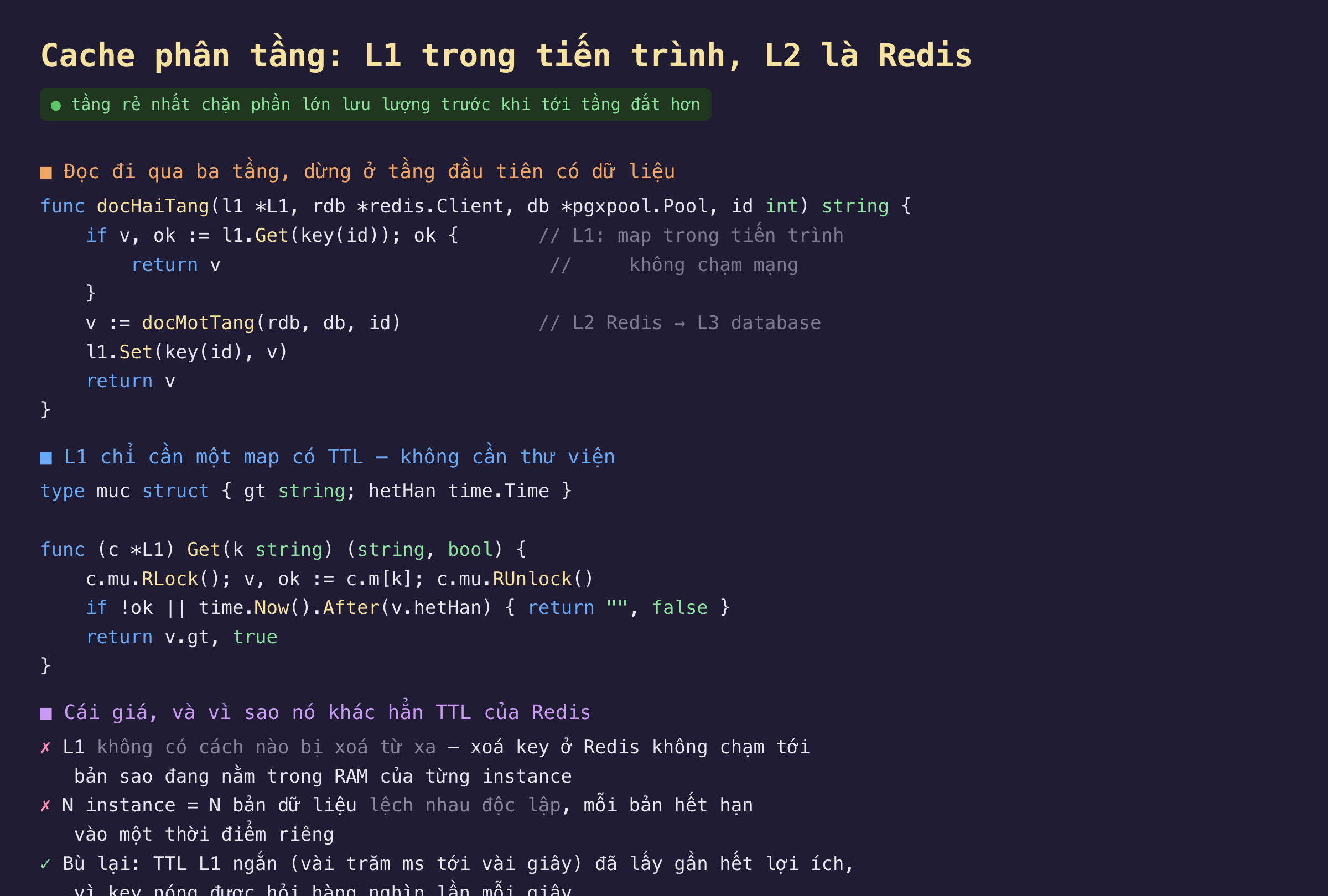 Ảnh chụp đoạn mã nền tối cache phân tầng với L1 trong tiến trình và L2 là Redis theo nguyên tắc tầng rẻ nhất chặn phần lớn lưu lượng trước khi tới tầng đắt hơn, hàm docHaiTang nhận l1 rdb db và id trong đó nếu l1 Get key id trả về ok thì return v ngay vì L1 là map trong tiến trình không chạm mạng, ngược lại gọi docMotTang qua L2 Redis rồi L3 database rồi l1 Set key id v rồi return v, phần L1 chỉ cần một map có TTL không cần thư viện với type muc struct gồm gt string và hetHan time.Time và hàm Get dùng RLock đọc map rồi RUnlock và nếu không có hoặc time Now đã sau hetHan thì trả về chuỗi rỗng và false còn không thì trả về v.gt và true, phần cái giá và vì sao nó khác hẳn TTL của Redis gồm L1 không có cách nào bị xoá từ xa vì xoá key ở Redis không chạm tới bản sao đang nằm trong RAM của từng instance, N instance bằng N bản dữ liệu lệch nhau độc lập mỗi bản hết hạn vào một thời điểm riêng, bù lại TTL L1 ngắn vài trăm mili giây tới vài giây đã lấy gần hết lợi ích vì key nóng được hỏi hàng nghìn lần mỗi giây