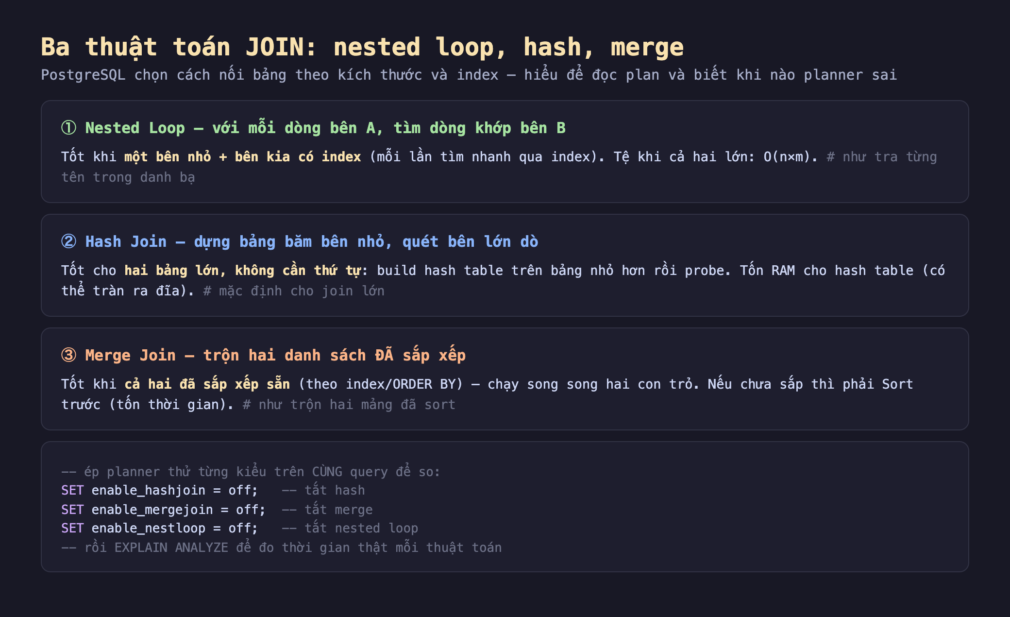 Ảnh chụp đoạn mã nền tối minh hoạ ba thuật toán JOIN nested loop hash merge, khối một Nested Loop với mỗi dòng bên A tìm dòng khớp bên B tốt khi một bên nhỏ cộng bên kia có index mỗi lần tìm nhanh qua index tệ khi cả hai lớn O n nhân m như tra từng tên trong danh bạ, khối hai Hash Join dựng bảng băm bên nhỏ quét bên lớn dò tốt cho hai bảng lớn không cần thứ tự build hash table trên bảng nhỏ hơn rồi probe tốn RAM cho hash table có thể tràn ra đĩa mặc định cho join lớn, khối ba Merge Join trộn hai danh sách đã sắp xếp tốt khi cả hai đã sắp xếp sẵn theo index ORDER BY chạy song song hai con trỏ nếu chưa sắp thì phải Sort trước tốn thời gian như trộn hai mảng đã sort, khối dưới ép planner thử từng kiểu SET enable_hashjoin off SET enable_mergejoin off SET enable_nestloop off rồi EXPLAIN ANALYZE để đo thời gian thật mỗi thuật toán