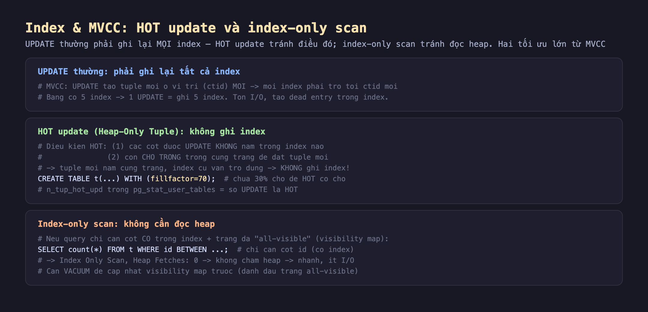 HOT update và index-only scan PostgreSQL: UPDATE thường phải ghi lại tất cả index MVCC UPDATE tạo tuple mới ở vị trí ctid mới nên mọi index phải trỏ tới ctid mới bảng 5 index thì 1 UPDATE ghi 5 index tốn I/O tạo dead entry trong index; HOT update heap-only tuple không ghi index điều kiện HOT một các cột được UPDATE không nằm trong index nào hai còn chỗ trống trong cùng trang để đặt tuple mới nên tuple mới nằm cùng trang index cũ vẫn trỏ đúng không ghi index, CREATE TABLE WITH fillfactor 70 chừa 30 phần trăm chỗ để HOT có chỗ, n_tup_hot_upd trong pg_stat_user_tables là số UPDATE là HOT; index-only scan không cần đọc heap nếu query chỉ cần cột có trong index cộng trang đã all-visible visibility map SELECT count từ t WHERE id Index Only Scan Heap Fetches 0 không chạm heap nhanh ít I/O cần VACUUM cập nhật visibility map trước