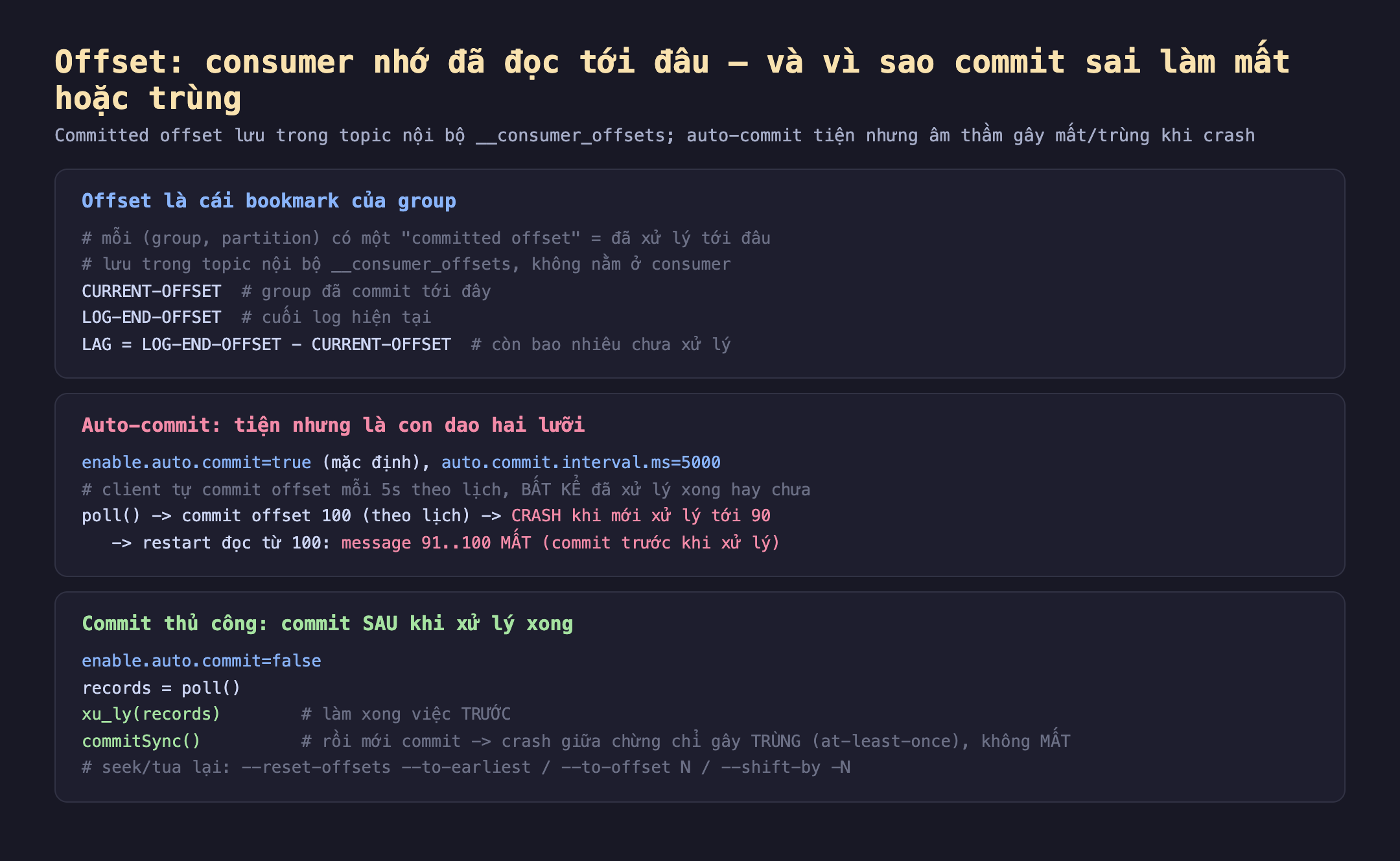 Ảnh chụp đoạn mã nền tối minh hoạ offset consumer nhớ đã đọc tới đâu và vì sao commit sai làm mất hoặc trùng, committed offset lưu trong topic nội bộ consumer_offsets auto-commit tiện nhưng âm thầm gây mất trùng khi crash. Offset là cái bookmark của group mỗi cặp group partition có một committed offset bằng đã xử lý tới đâu lưu trong topic nội bộ consumer_offsets không nằm ở consumer CURRENT-OFFSET group đã commit tới đây LOG-END-OFFSET cuối log hiện tại LAG bằng LOG-END-OFFSET trừ CURRENT-OFFSET còn bao nhiêu chưa xử lý. Auto-commit tiện nhưng là con dao hai lưỡi enable.auto.commit true mặc định auto.commit.interval.ms 5000 client tự commit offset mỗi 5s theo lịch bất kể đã xử lý xong hay chưa poll commit offset 100 theo lịch crash khi mới xử lý tới 90 restart đọc từ 100 message 91 tới 100 mất commit trước khi xử lý. Commit thủ công commit sau khi xử lý xong enable.auto.commit false records bằng poll xu ly records làm xong việc trước commitSync rồi mới commit crash giữa chừng chỉ gây trùng at-least-once không mất seek tua lại reset-offsets to-earliest to-offset N shift-by trừ N