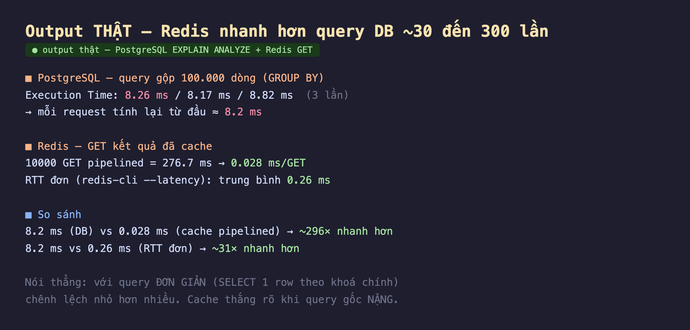 Ảnh chụp output thật nền tối Redis nhanh hơn query DB 30 đến 300 lần PostgreSQL EXPLAIN ANALYZE cộng Redis GET, PostgreSQL query gộp 100000 dòng GROUP BY execution time 8.26 ms 8.17 ms 8.82 ms 3 lần mỗi request tính lại từ đầu khoảng 8.2 ms, Redis GET kết quả đã cache 10000 GET pipelined 276.7 ms 0.028 ms mỗi GET RTT đơn redis-cli latency trung bình 0.26 ms, so sánh 8.2 ms DB vs 0.028 ms cache pipelined 296 lần nhanh hơn 8.2 ms vs 0.26 ms RTT đơn 31 lần nhanh hơn, nói thẳng với query đơn giản SELECT 1 row theo khoá chính chênh lệch nhỏ hơn nhiều cache thắng rõ khi query gốc nặng
