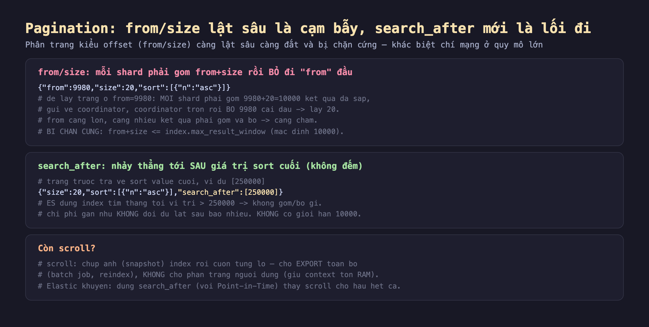 Cơ chế phân trang Elasticsearch from/size vs search_after: from/size mỗi shard phải gom from cộng size rồi bỏ đi from đầu, ví dụ from 9980 size 20 để lấy trang ở from 9980 mỗi shard phải gom 9980 cộng 20 bằng 10000 kết quả đã sắp gửi về coordinator coordinator trộn rồi bỏ 9980 cái đầu lấy 20, from càng lớn càng nhiều kết quả phải gom và bỏ càng chậm, bị chặn cứng from cộng size nhỏ hơn hoặc bằng index max_result_window mặc định 10000; search_after nhảy thẳng tới sau giá trị sort cuối không đếm trang trước trả về sort value cuối ví dụ 250000 rồi search_after 250000 ES dùng index tìm thẳng tới vị trí lớn hơn 250000 không gom bỏ gì chi phí gần như không đổi dù lật sâu bao nhiêu không có giới hạn 10000; scroll chụp ảnh snapshot index rồi cuộn từng lô cho export toàn bộ batch job reindex không cho phân trang người dùng