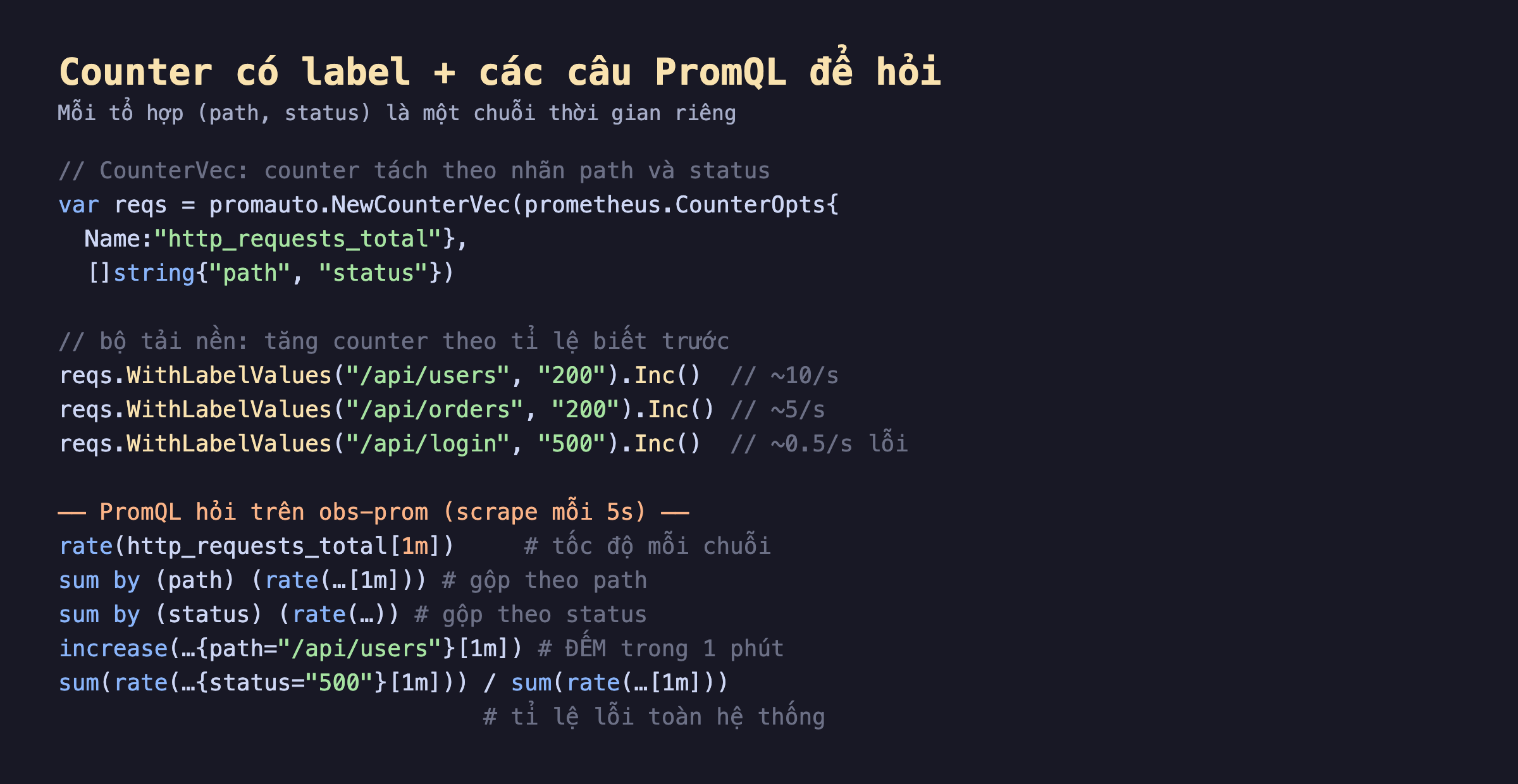 Ảnh chụp đoạn mã Go nền tối khai báo CounterVec http_requests_total với nhãn path và status, bộ tải nền tăng counter theo tỉ lệ biết trước users 10 mỗi giây orders 5 mỗi giây login 500 nửa mỗi giây lỗi, và danh sách câu PromQL rate http_requests_total 1m tốc độ mỗi chuỗi, sum by path rate gộp theo path, sum by status rate gộp theo status, increase path api users 1m đếm trong 1 phút, sum rate status 500 chia sum rate tất cả tỉ lệ lỗi toàn hệ thống