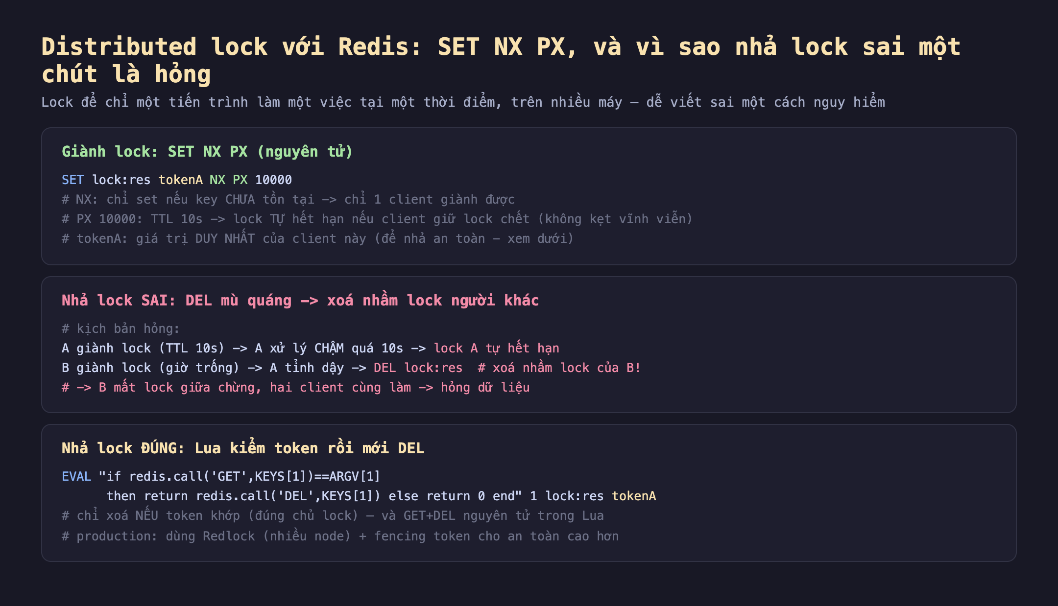 Ảnh chụp đoạn mã nền tối minh hoạ distributed lock với Redis SET NX PX và vì sao nhả lock sai một chút là hỏng, lock để chỉ một tiến trình làm một việc tại một thời điểm trên nhiều máy dễ viết sai nguy hiểm. Giành lock SET NX PX nguyên tử SET lock:res tokenA NX PX 10000 NX chỉ set nếu key chưa tồn tại chỉ 1 client giành được PX 10000 TTL 10s lock tự hết hạn nếu client giữ lock chết không kẹt vĩnh viễn tokenA giá trị duy nhất của client này để nhả an toàn. Nhả lock sai DEL mù quáng xoá nhầm lock người khác kịch bản hỏng A giành lock TTL 10s A xử lý chậm quá 10s lock A tự hết hạn B giành lock giờ trống A tỉnh dậy DEL lock:res xoá nhầm lock của B B mất lock giữa chừng hai client cùng làm hỏng dữ liệu. Nhả lock đúng Lua kiểm token rồi mới DEL EVAL if redis.call GET KEYS 1 bằng ARGV 1 then return redis.call DEL KEYS 1 else return 0 end 1 lock:res tokenA chỉ xoá nếu token khớp đúng chủ lock GET cộng DEL nguyên tử trong Lua production dùng Redlock nhiều node cộng fencing token