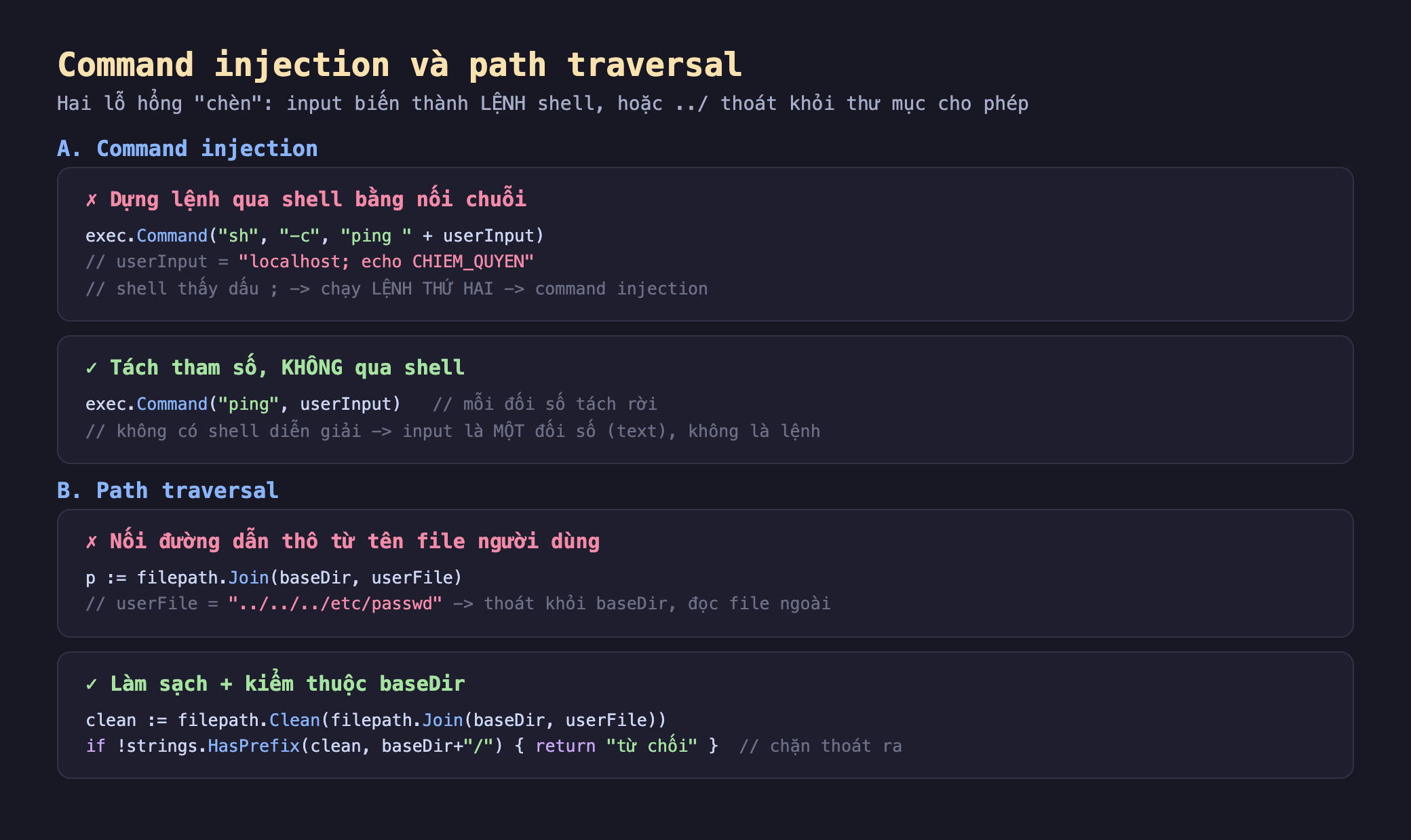 Ảnh chụp đoạn mã nền tối minh hoạ command injection và path traversal, phần A command injection khối sai dựng lệnh qua shell bằng nối chuỗi exec.Command sh -c ping cộng userInput userInput bằng localhost chấm phẩy echo CHIEM_QUYEN shell thấy dấu chấm phẩy chạy lệnh thứ hai command injection, khối đúng tách tham số không qua shell exec.Command ping userInput mỗi đối số tách rời không có shell diễn giải input là một đối số text không là lệnh, phần B path traversal khối sai nối đường dẫn thô từ tên file người dùng p bằng filepath.Join baseDir userFile userFile bằng ba chấm gạch etc passwd thoát khỏi baseDir đọc file ngoài, khối đúng làm sạch cộng kiểm thuộc baseDir clean bằng filepath.Clean filepath.Join baseDir userFile if không strings.HasPrefix clean baseDir gạch return từ chối chặn thoát ra