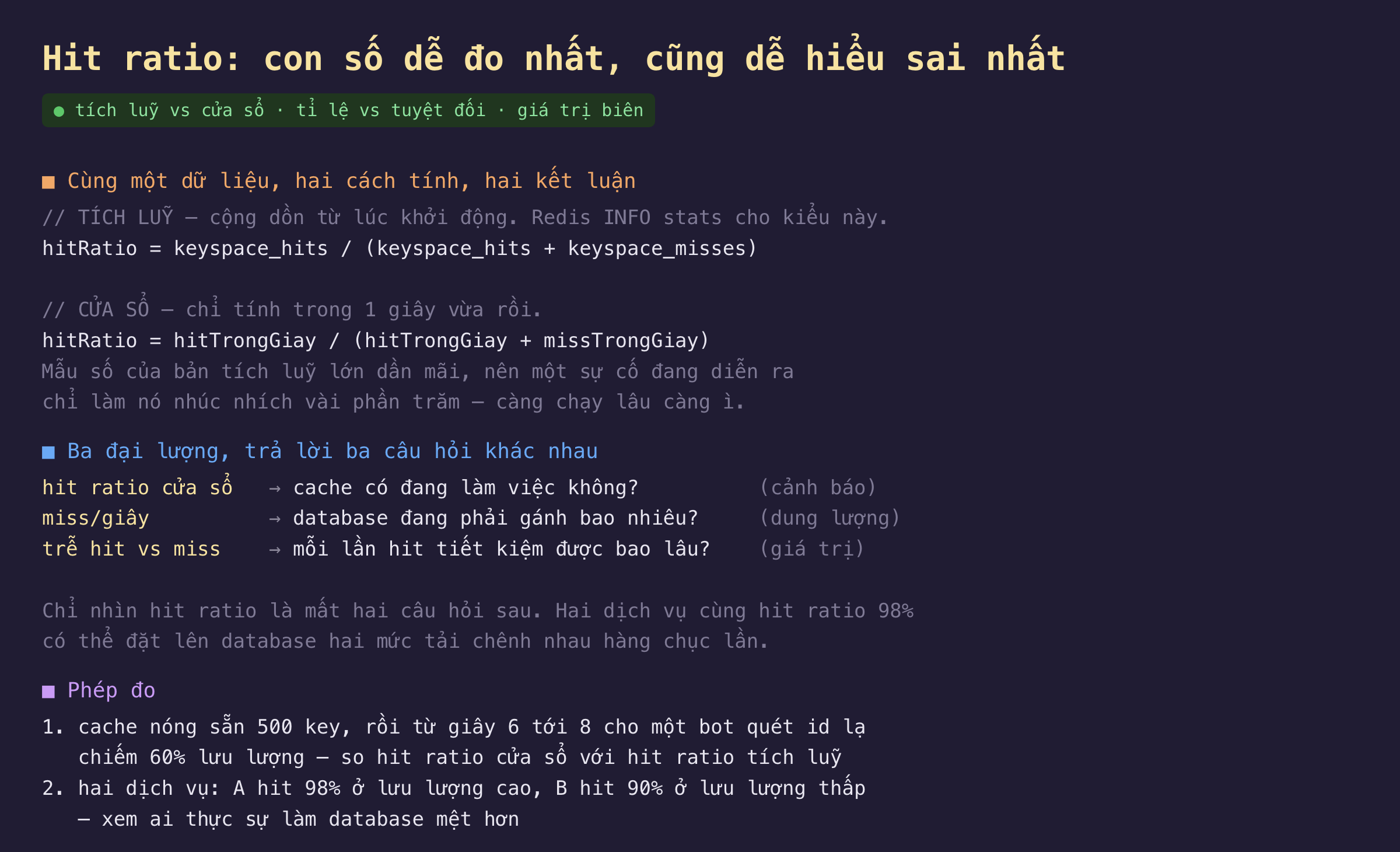 Ảnh chụp đoạn mã nền tối hit ratio là con số dễ đo nhất cũng dễ hiểu sai nhất với ba chủ đề tích luỹ so với cửa sổ tỉ lệ so với tuyệt đối và giá trị biên, cùng một dữ liệu hai cách tính hai kết luận gồm bản TÍCH LUỸ cộng dồn từ lúc khởi động mà Redis INFO stats cho kiểu này với công thức hitRatio bằng keyspace_hits chia cho tổng keyspace_hits cộng keyspace_misses, và bản CỬA SỔ chỉ tính trong 1 giây vừa rồi với công thức hitRatio bằng hitTrongGiay chia cho tổng hitTrongGiay cộng missTrongGiay, mẫu số của bản tích luỹ lớn dần mãi nên một sự cố đang diễn ra chỉ làm nó nhúc nhích vài phần trăm và càng chạy lâu càng ì, ba đại lượng trả lời ba câu hỏi khác nhau gồm hit ratio cửa sổ cho biết cache có đang làm việc không dùng để cảnh báo, miss mỗi giây cho biết database đang phải gánh bao nhiêu dùng cho dung lượng, trễ hit so với miss cho biết mỗi lần hit tiết kiệm được bao lâu dùng để tính giá trị, chỉ nhìn hit ratio là mất hai câu hỏi sau vì hai dịch vụ cùng hit ratio 98 phần trăm có thể đặt lên database hai mức tải chênh nhau hàng chục lần, phép đo gồm bước 1 cache nóng sẵn 500 key rồi từ giây 6 tới 8 cho một bot quét id lạ chiếm 60 phần trăm lưu lượng để so hit ratio cửa sổ với hit ratio tích luỹ và bước 2 hai dịch vụ A hit 98 phần trăm ở lưu lượng cao và B hit 90 phần trăm ở lưu lượng thấp xem ai thực sự làm database mệt hơn
