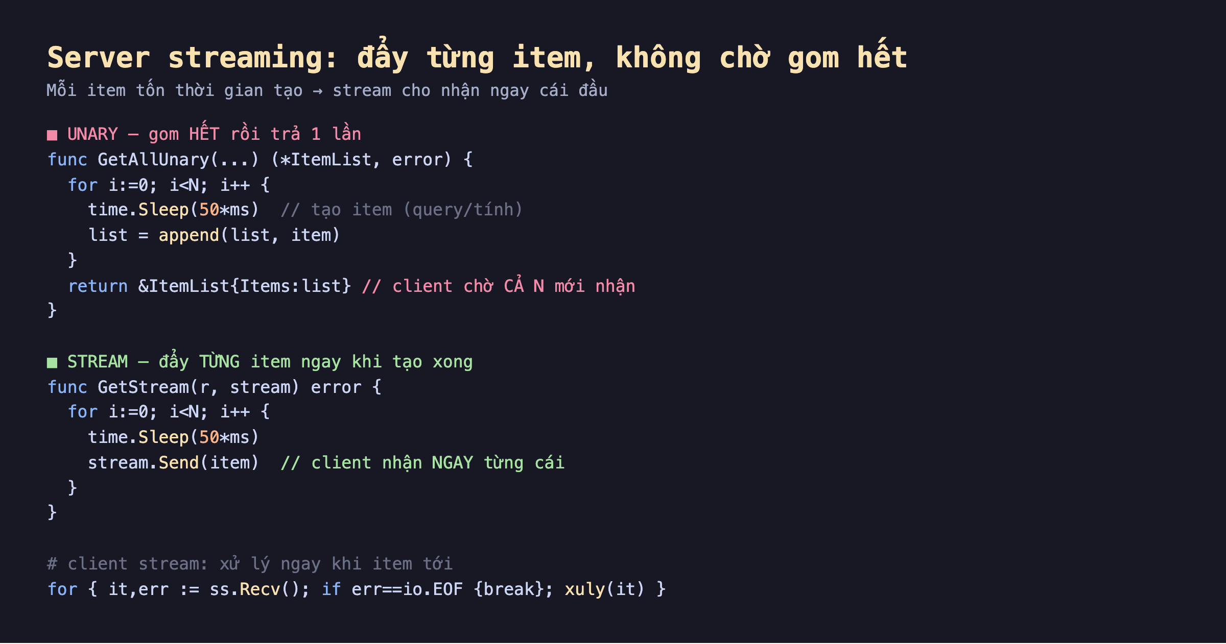 Ảnh chụp đoạn mã Go nền tối server streaming đẩy từng item không chờ gom hết, unary gom hết rồi trả 1 lần GetAllUnary for i nhỏ hơn N time Sleep 50ms tạo item list append item return ItemList Items list client chờ cả N mới nhận, stream đẩy từng item ngay khi tạo xong GetStream for i time Sleep 50ms stream Send item client nhận ngay từng cái, client stream xử lý ngay khi item tới for it err ss Recv if EOF break xuly it