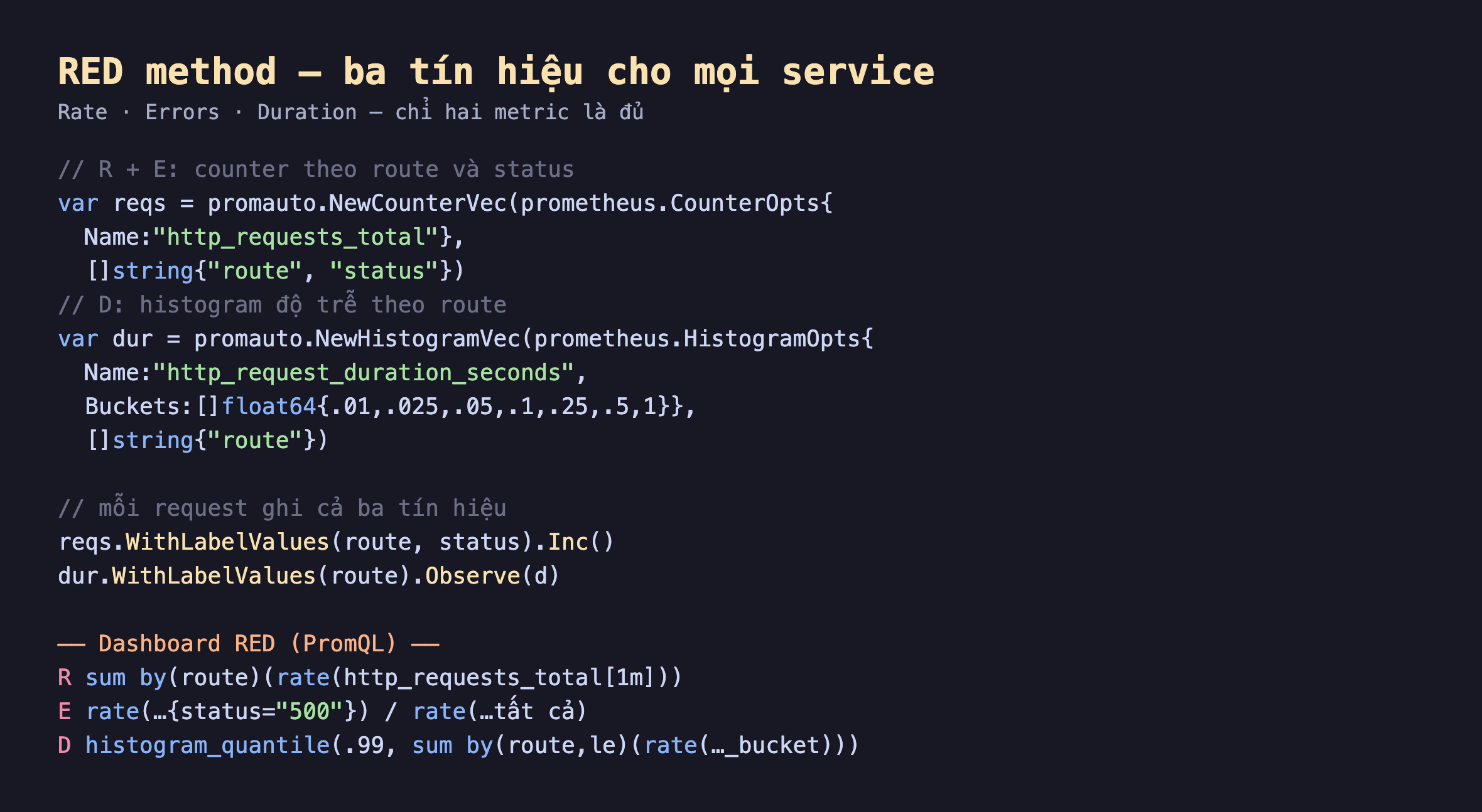 Ảnh chụp đoạn mã Go nền tối khai báo instrument RED method, counter http_requests_total theo route và status cho Rate và Errors, histogram http_request_duration_seconds theo route cho Duration, mỗi request ghi cả ba tín hiệu bằng reqs WithLabelValues Inc và dur WithLabelValues Observe, bên dưới là ba câu PromQL dashboard RED R sum by route rate, E rate status 500 chia rate tất cả, D histogram_quantile 0.99 sum by route le rate bucket
