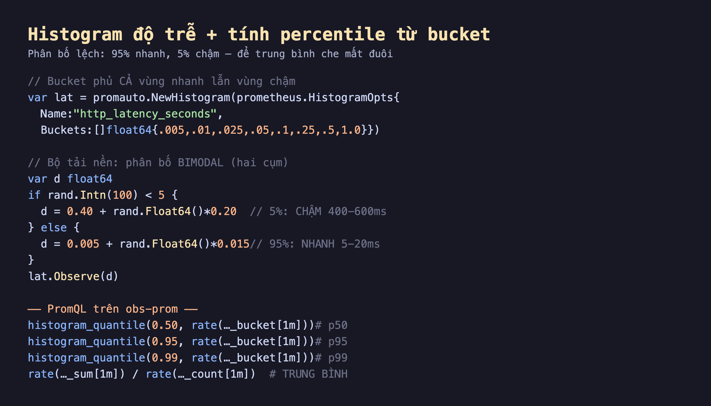 Ảnh chụp đoạn mã Go nền tối khai báo histogram http_latency_seconds với bucket phủ cả vùng nhanh lẫn chậm, bộ tải nền phân bố bimodal hai cụm 5 phần trăm chậm 400 đến 600ms và 95 phần trăm nhanh 5 đến 20ms, bên dưới là câu PromQL histogram_quantile 0.50 0.95 0.99 trên rate bucket 1m để tính p50 p95 p99 và rate sum chia rate count để tính trung bình