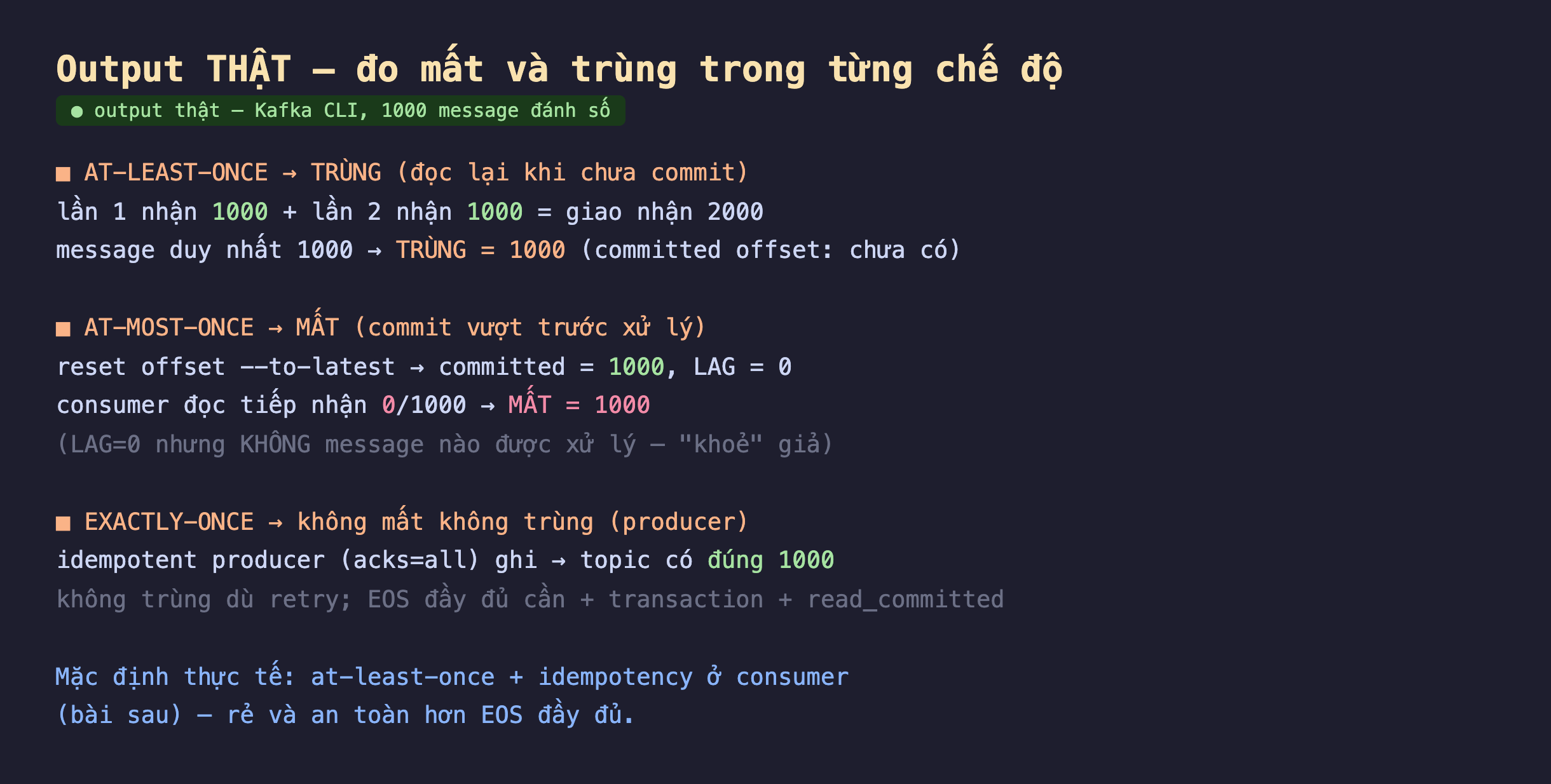 Ảnh chụp output thật nền tối đo mất và trùng từng chế độ Kafka CLI 1000 message đánh số, at-least-once trùng đọc lại khi chưa commit lần 1 nhận 1000 cộng lần 2 nhận 1000 bằng giao nhận 2000 message duy nhất 1000 trùng bằng 1000 committed offset chưa có, at-most-once mất commit vượt trước xử lý reset offset to-latest committed bằng 1000 LAG bằng 0 consumer đọc tiếp nhận 0 trên 1000 mất bằng 1000 LAG 0 nhưng không message nào được xử lý khoẻ giả, exactly-once không mất không trùng producer idempotent producer acks all ghi topic có đúng 1000 không trùng dù retry EOS đầy đủ cần transaction read_committed, mặc định thực tế at-least-once cộng idempotency ở consumer rẻ và an toàn hơn EOS đầy đủ